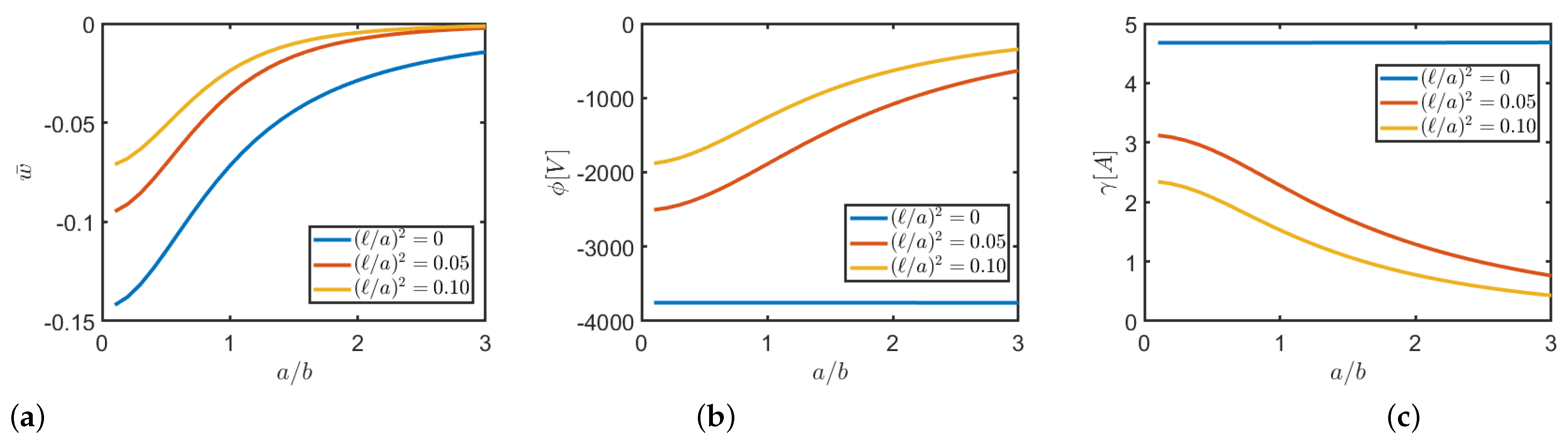 Mathematics 09 00567 g005