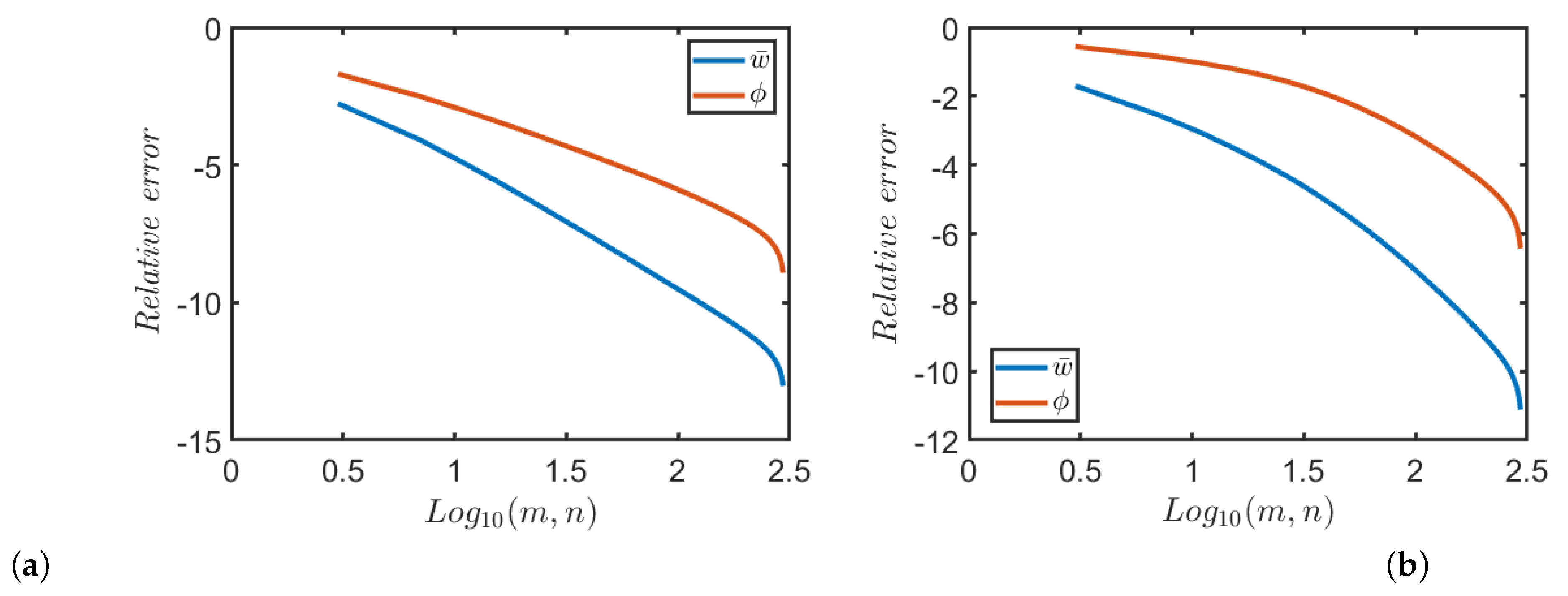 Mathematics 09 00567 g007