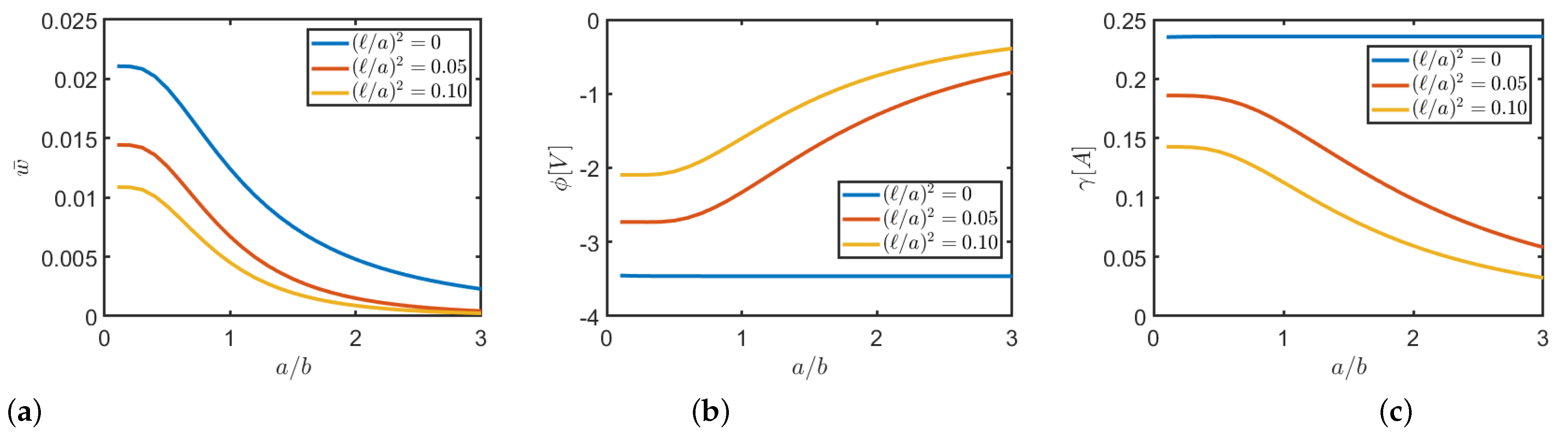 Mathematics 09 00567 g009