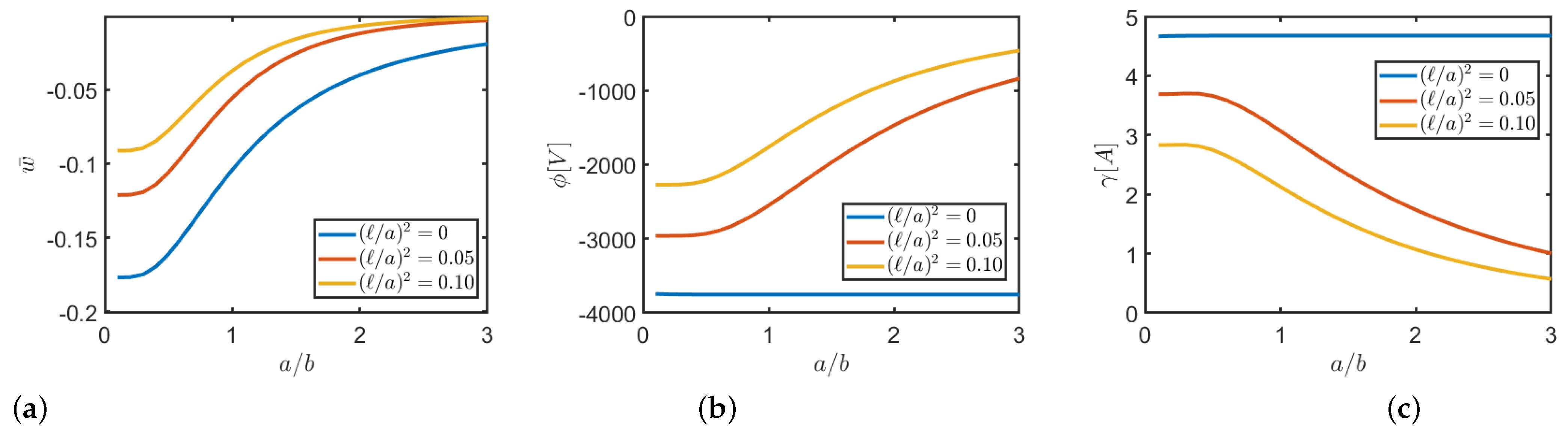 Mathematics 09 00567 g010