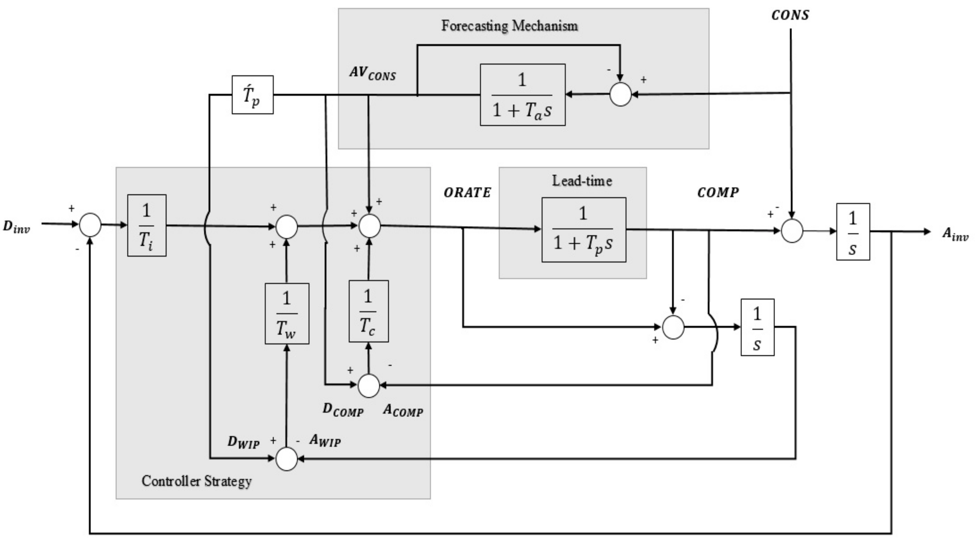 Mathematics 09 00568 g002 Mathematics 09 00568 g002