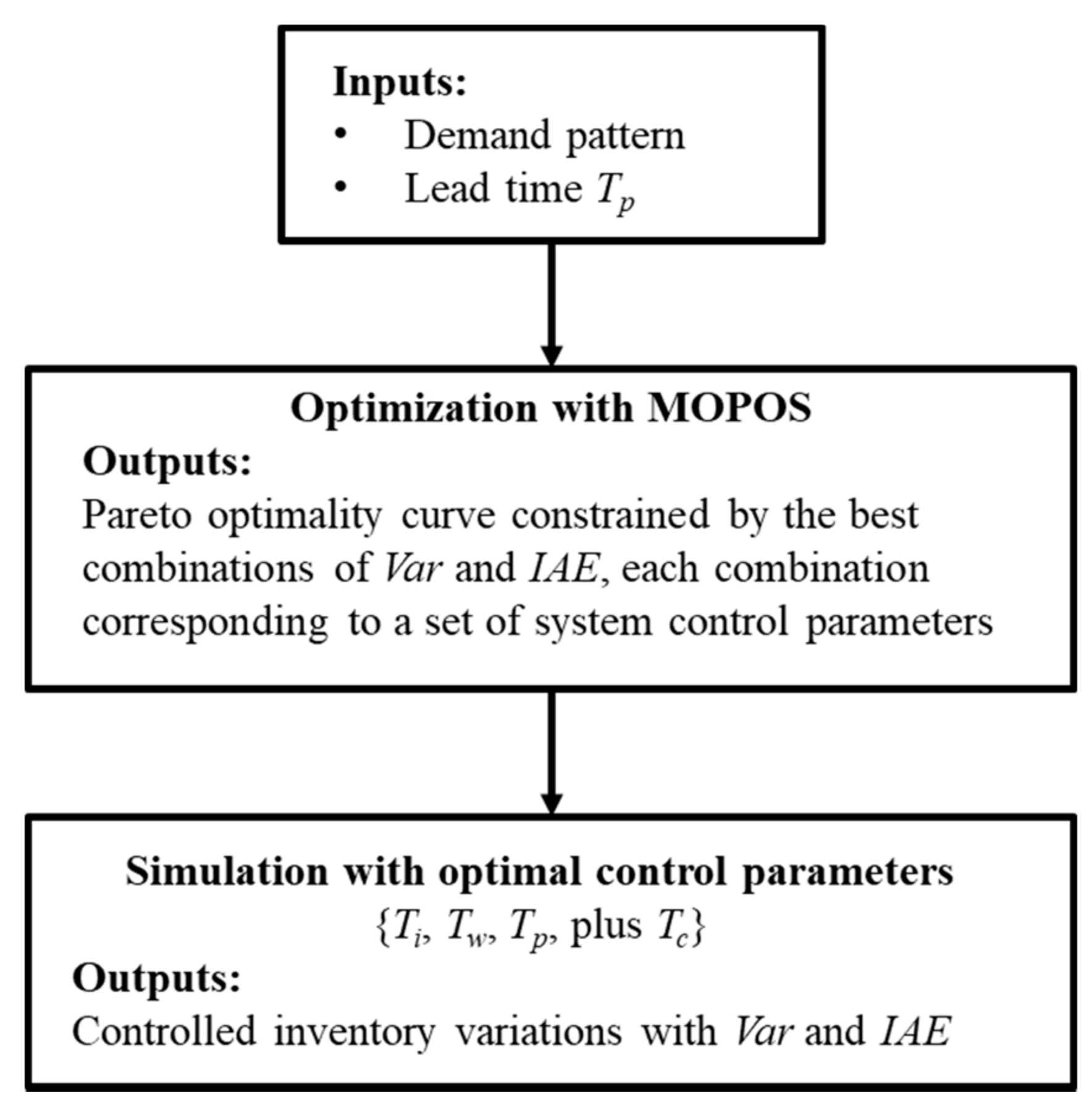Mathematics 09 00568 g003 Mathematics 09 00568 g003