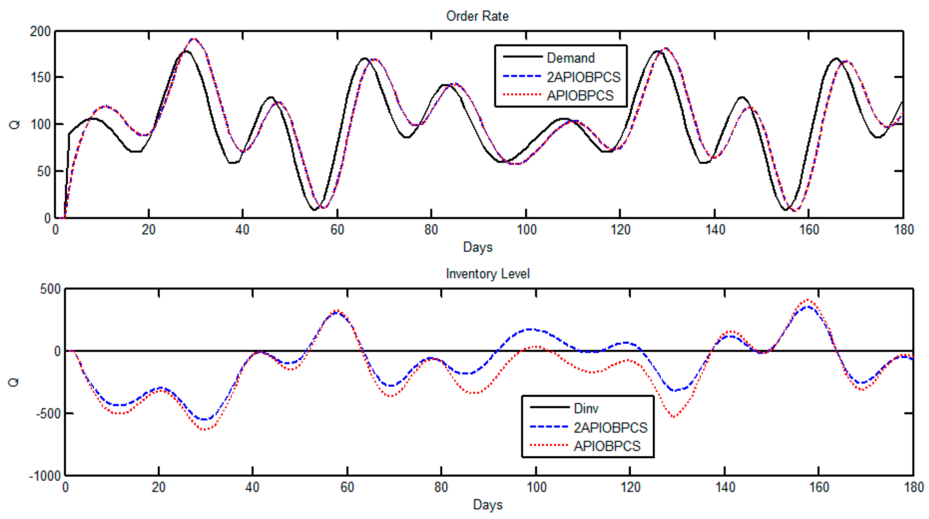 Mathematics 09 00568 g007 Mathematics 09 00568 g007