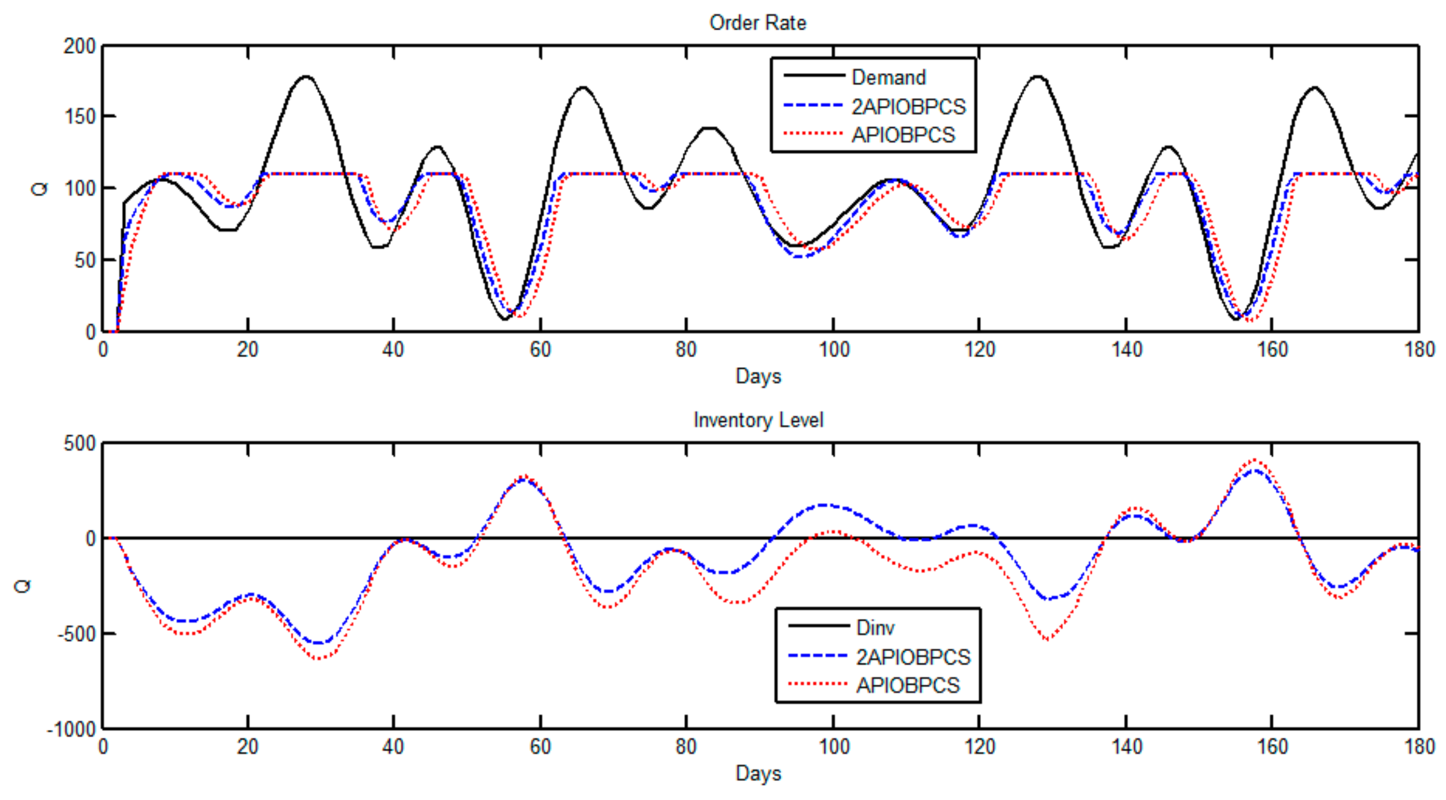 Mathematics 09 00568 g008 Mathematics 09 00568 g008
