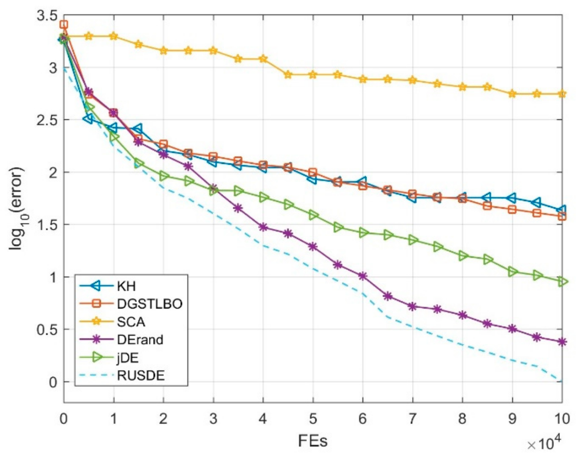 Mathematics 09 00569 g003
