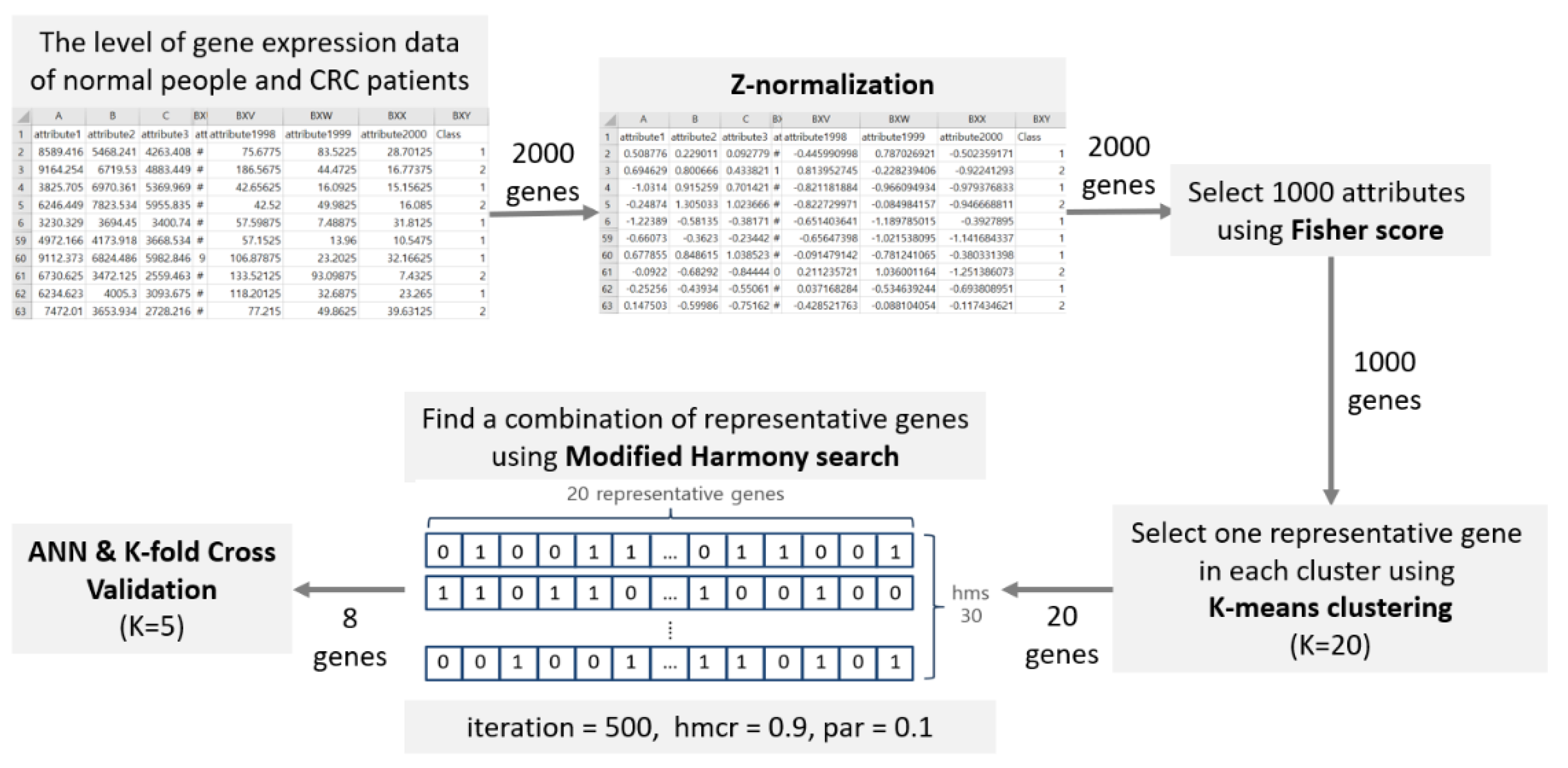 Mathematics 09 00570 g001 Mathematics 09 00570 g001
