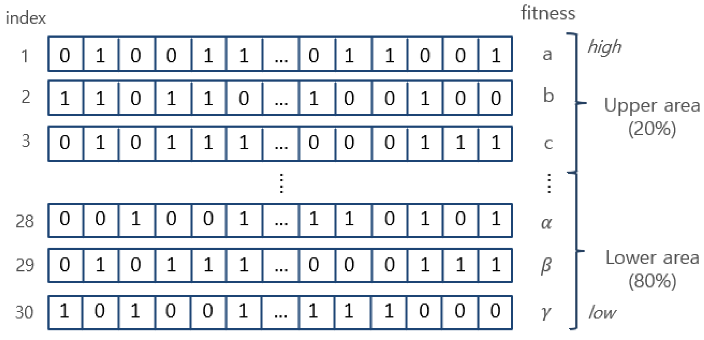 Mathematics | Free Full-Text | Feature Selection for Colon Cancer ...