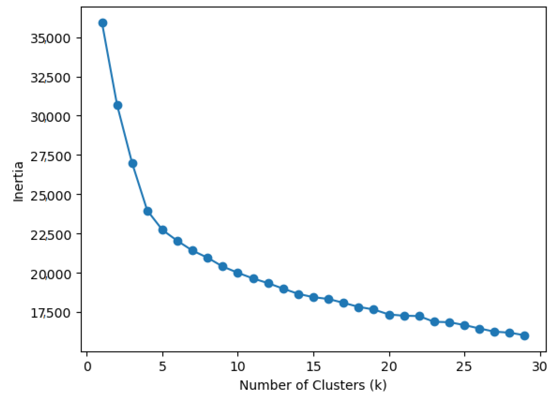 Mathematics 09 00570 g006 Mathematics 09 00570 g006
