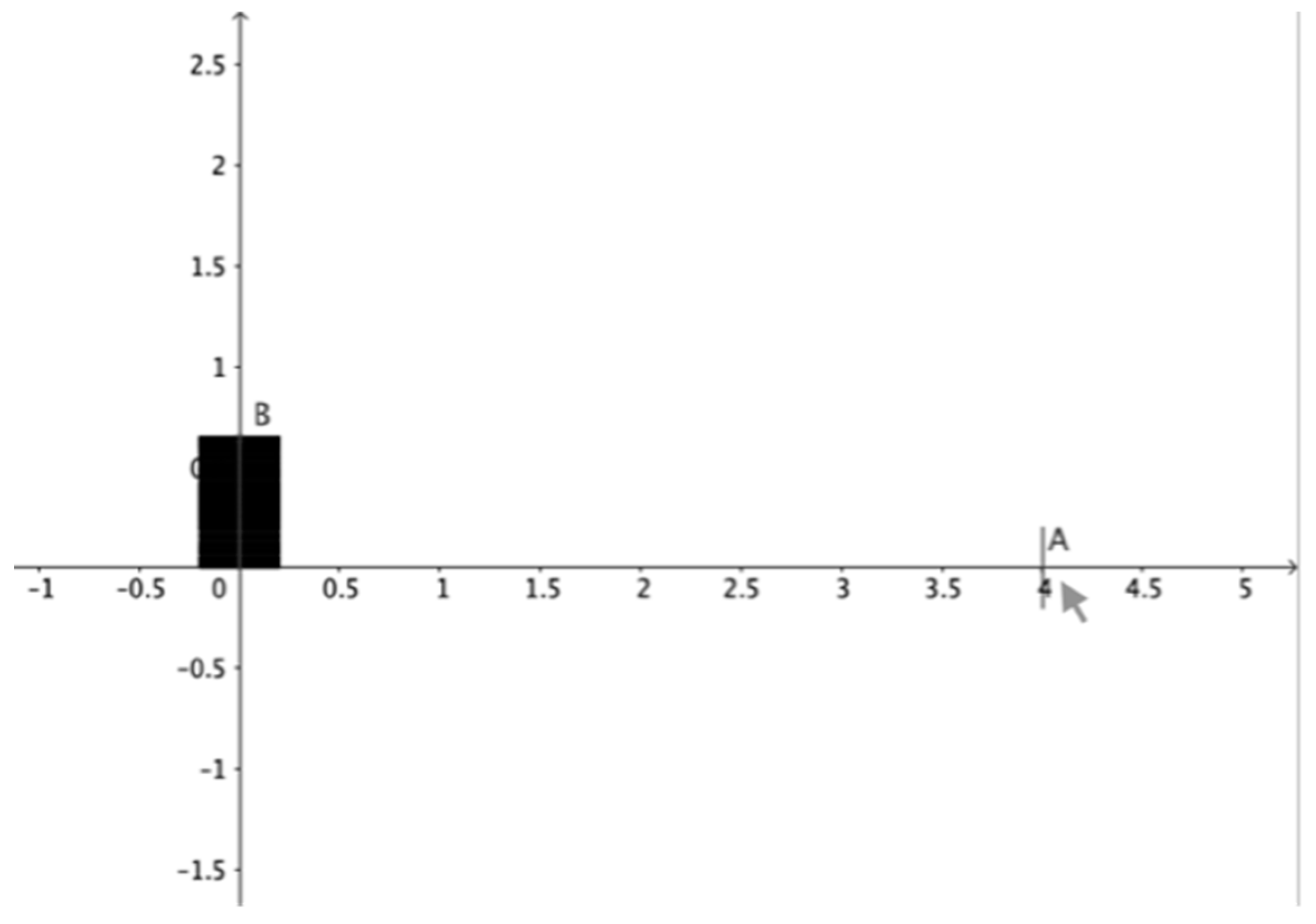 Mathematics Free Full Text Designing Tasks For Introducing Functions And Graphs Within Dynamic Interactive Environments Html