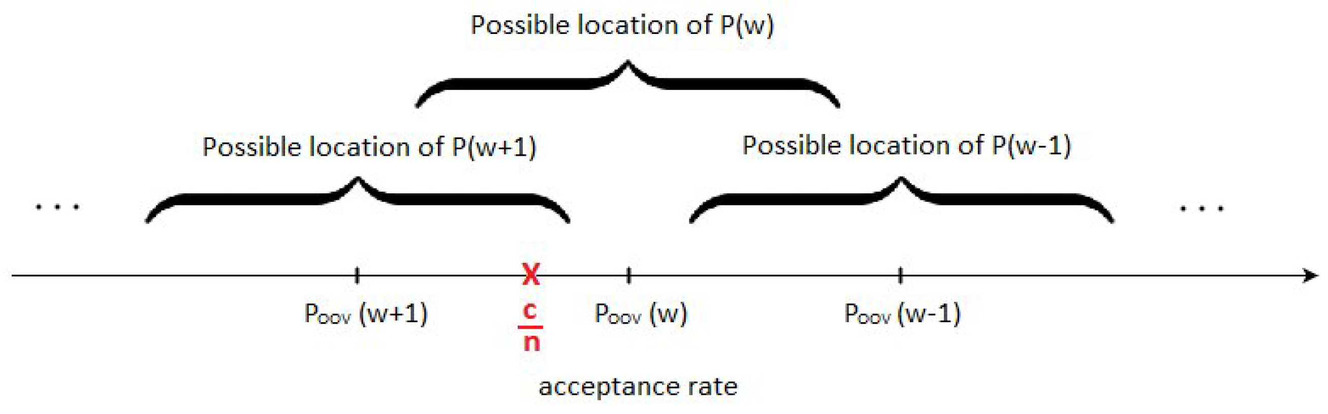Mathematics 09 00573 g006 Mathematics 09 00573 g006
