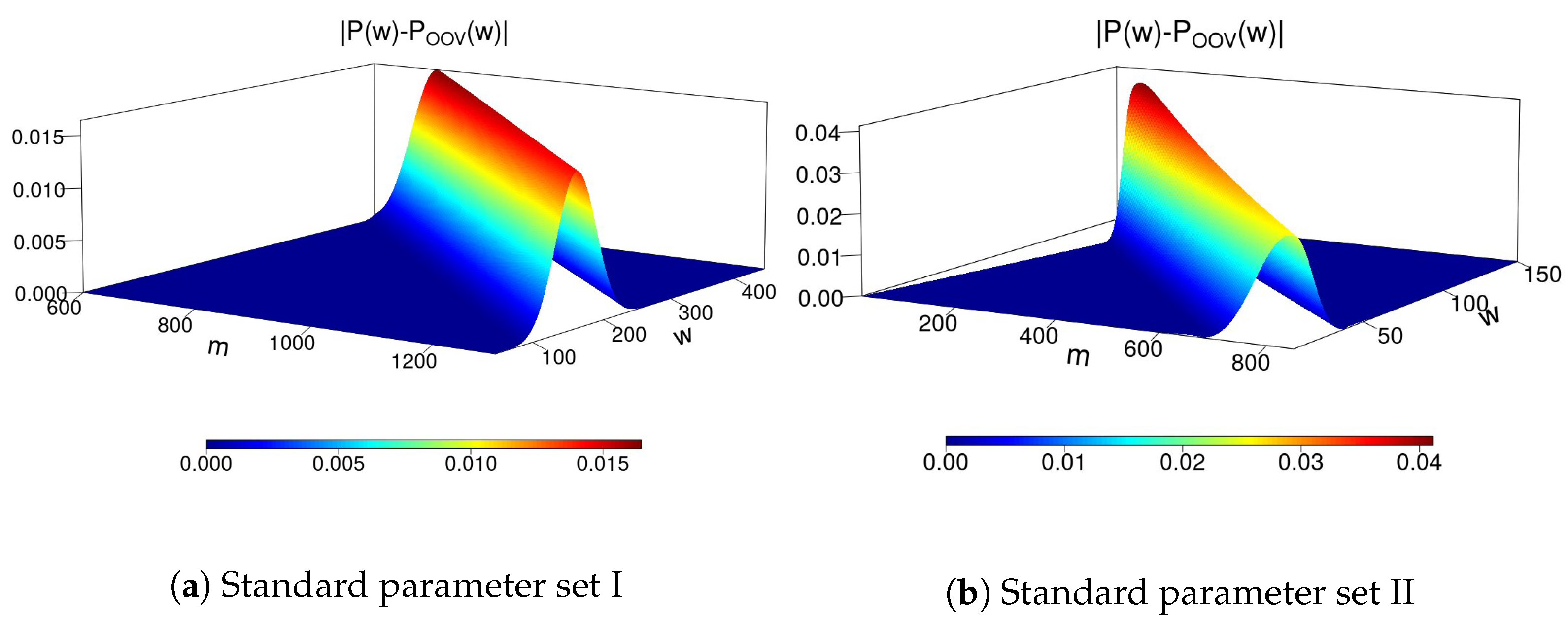 Mathematics 09 00573 g007 Mathematics 09 00573 g007