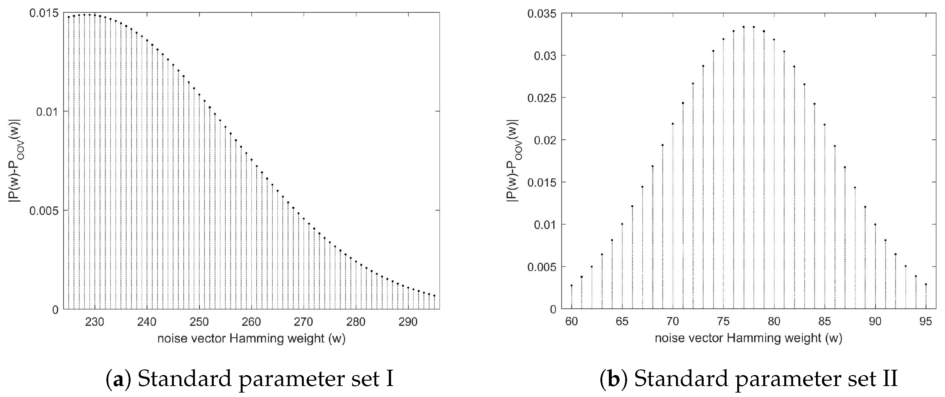 Mathematics 09 00573 g008 Mathematics 09 00573 g008
