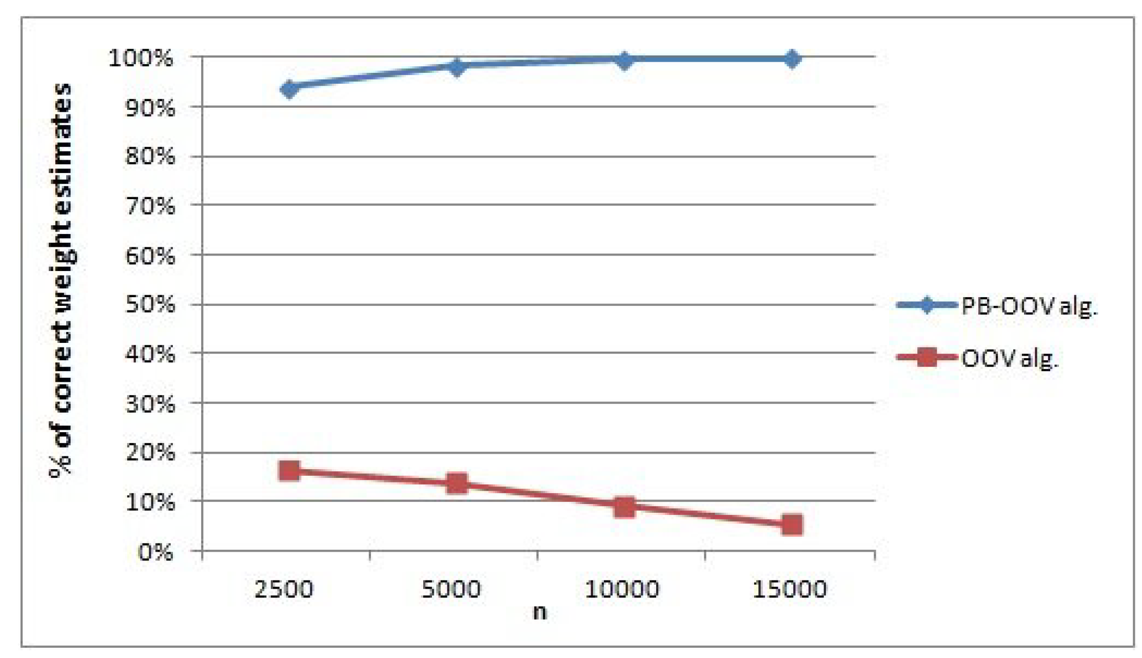 Mathematics 09 00573 g013 Mathematics 09 00573 g013