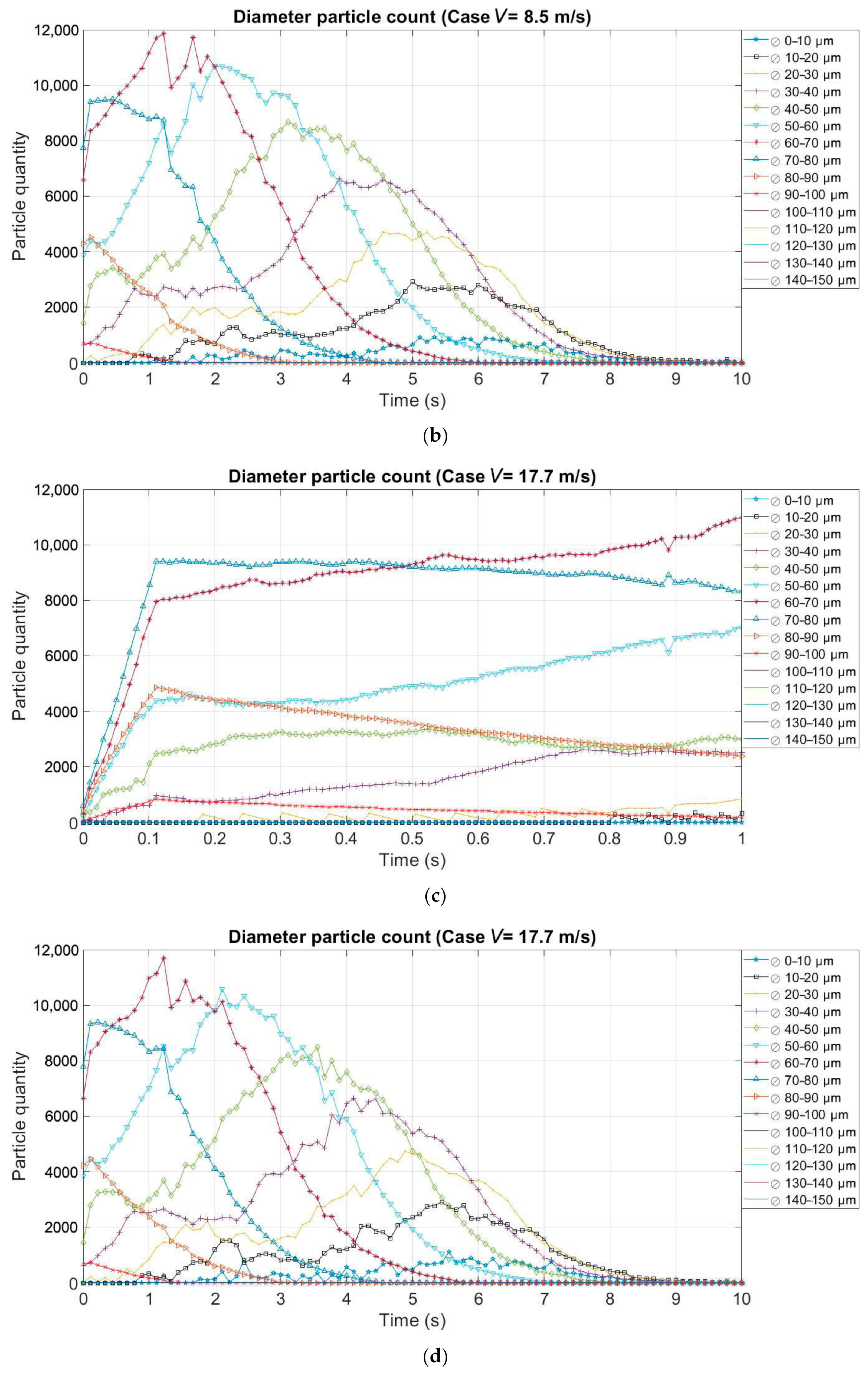 Mathematics 09 00574 g006b Mathematics 09 00574 g006b