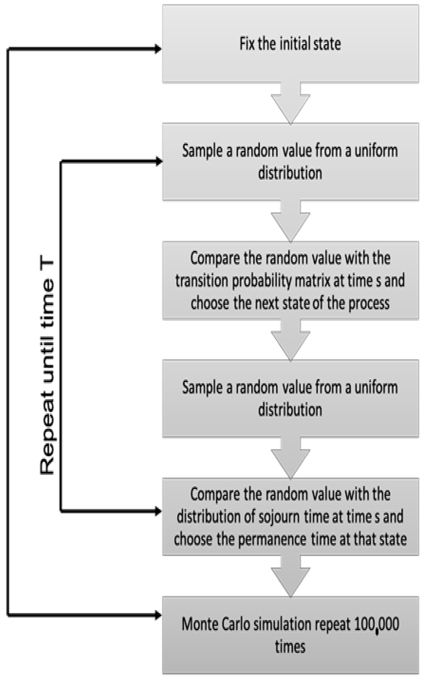 Mathematics 09 00575 g001