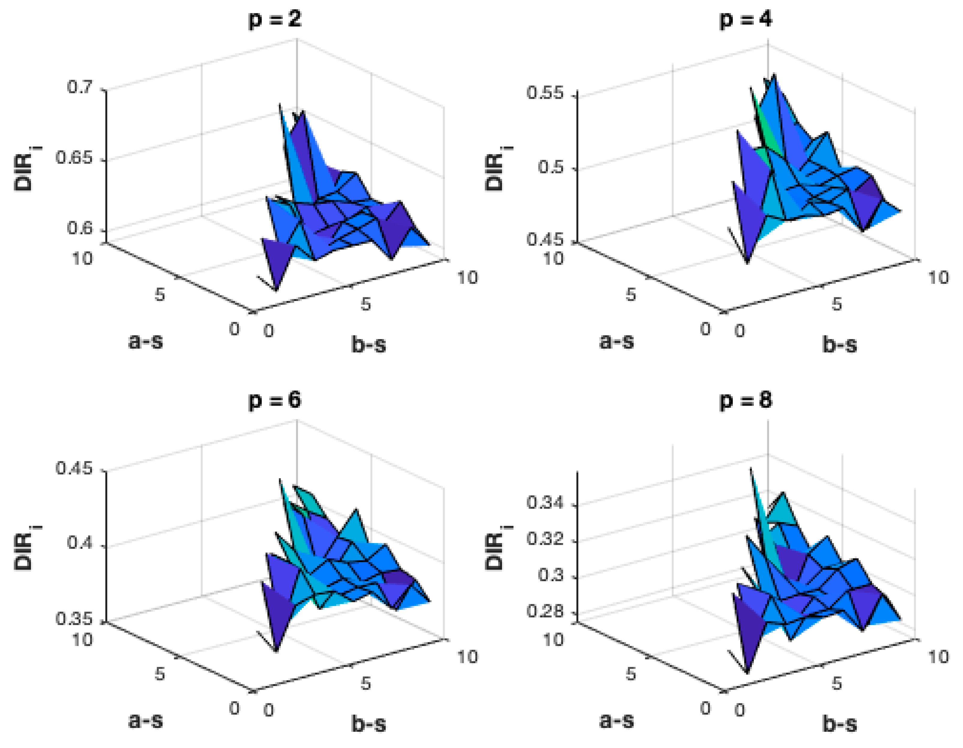 Mathematics 09 00575 g003