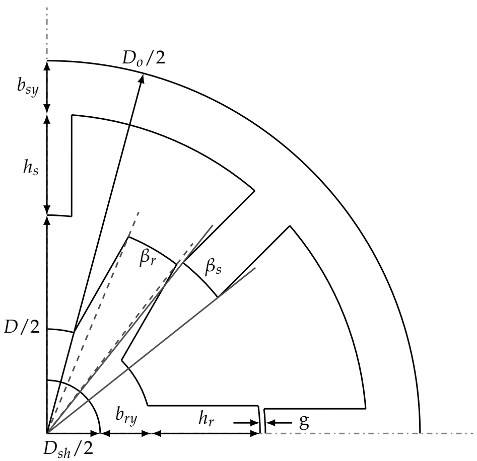 Mathematics 09 00576 g002