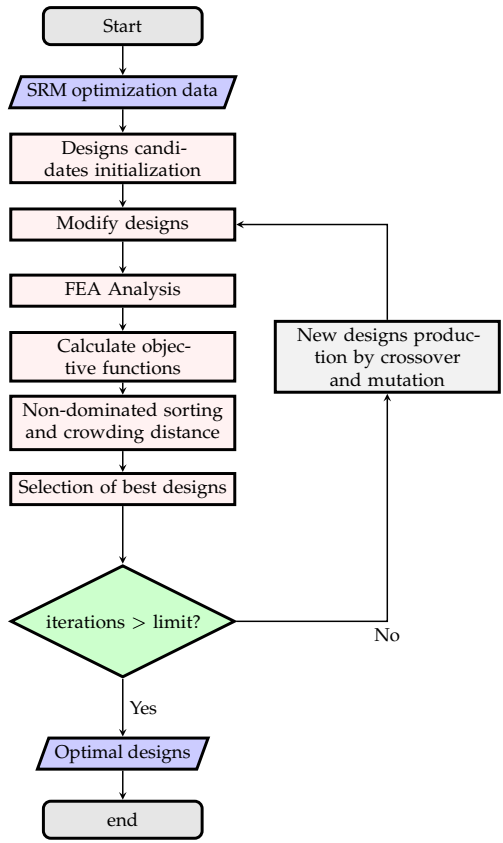 Mathematics 09 00576 g003