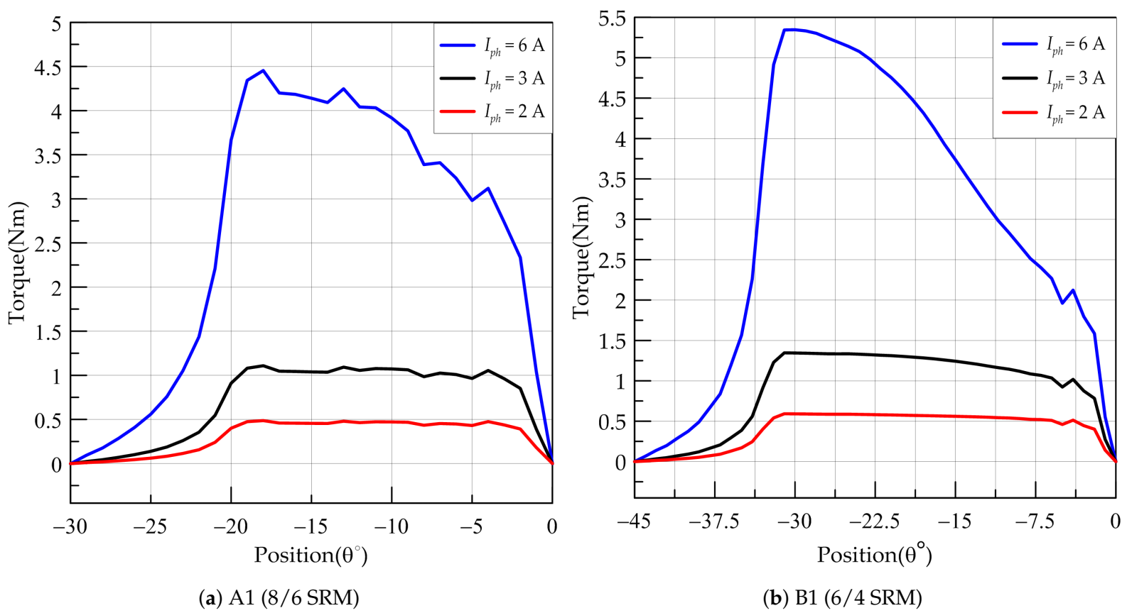 Mathematics 09 00576 g008