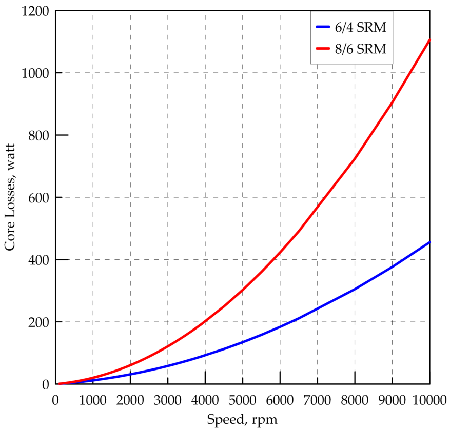 Mathematics 09 00576 g011