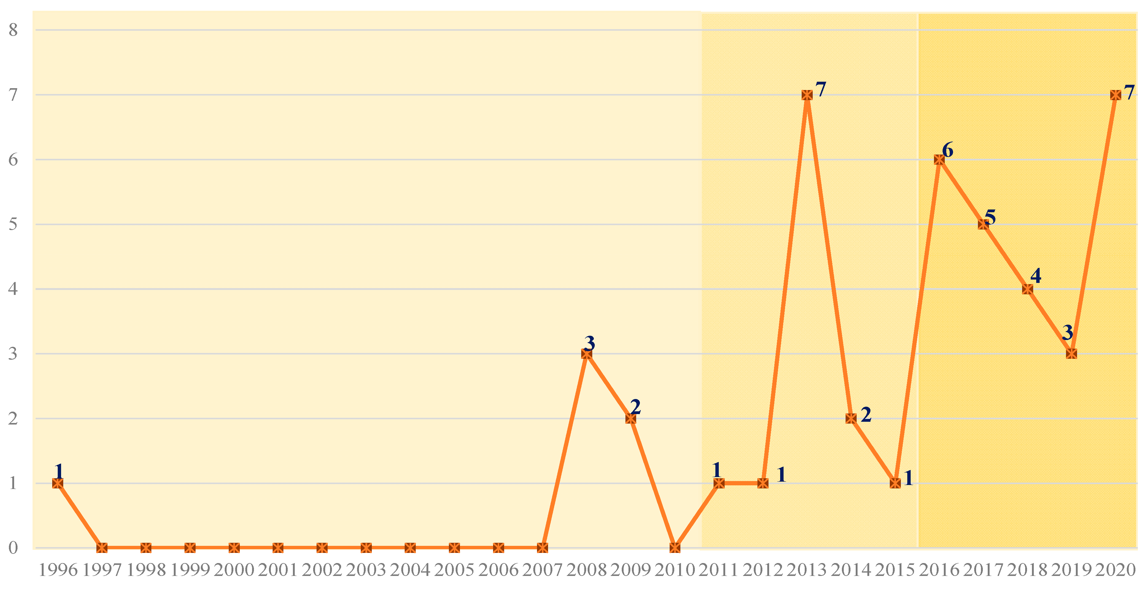 Mathematics 09 00584 g003