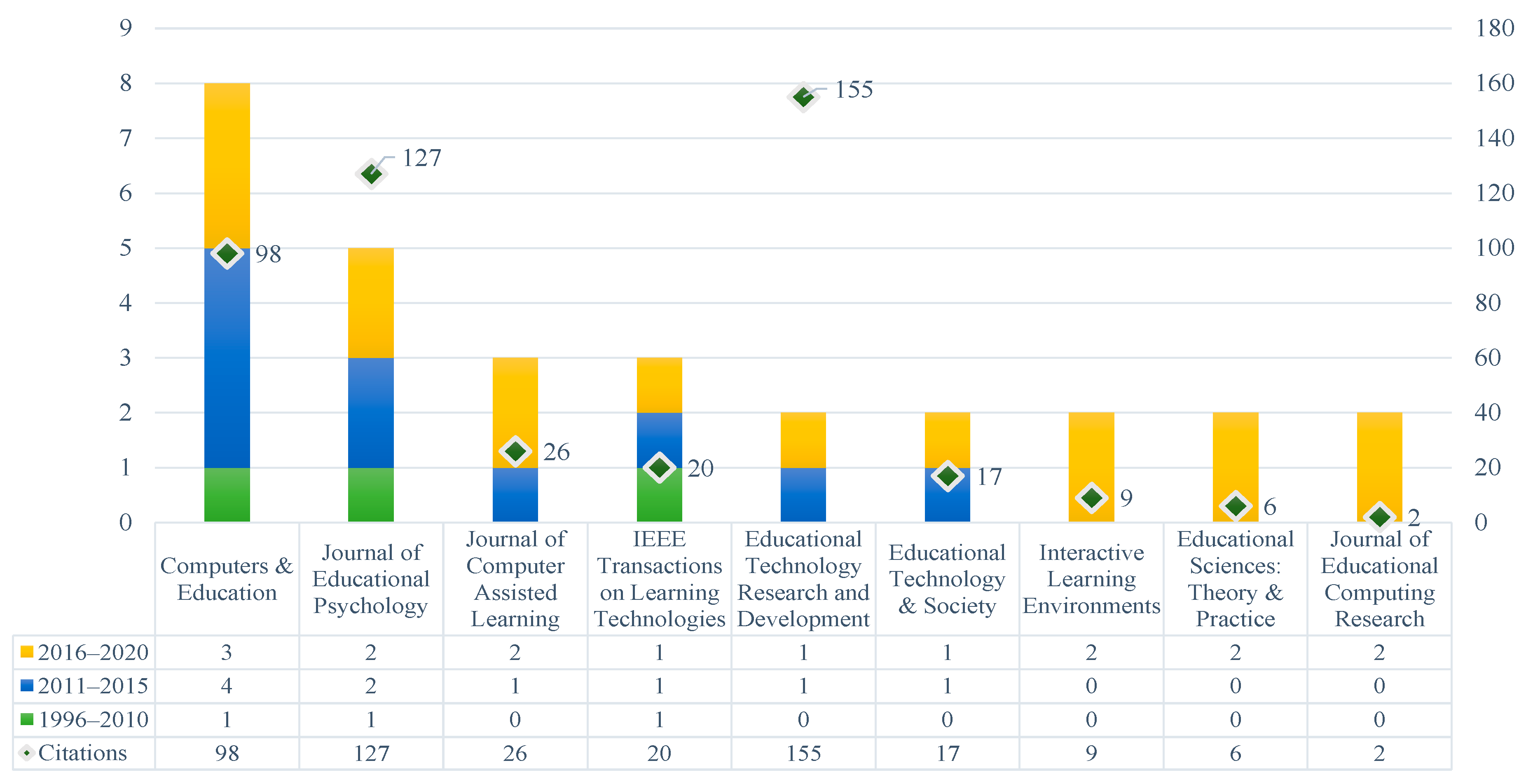 Mathematics 09 00584 g004