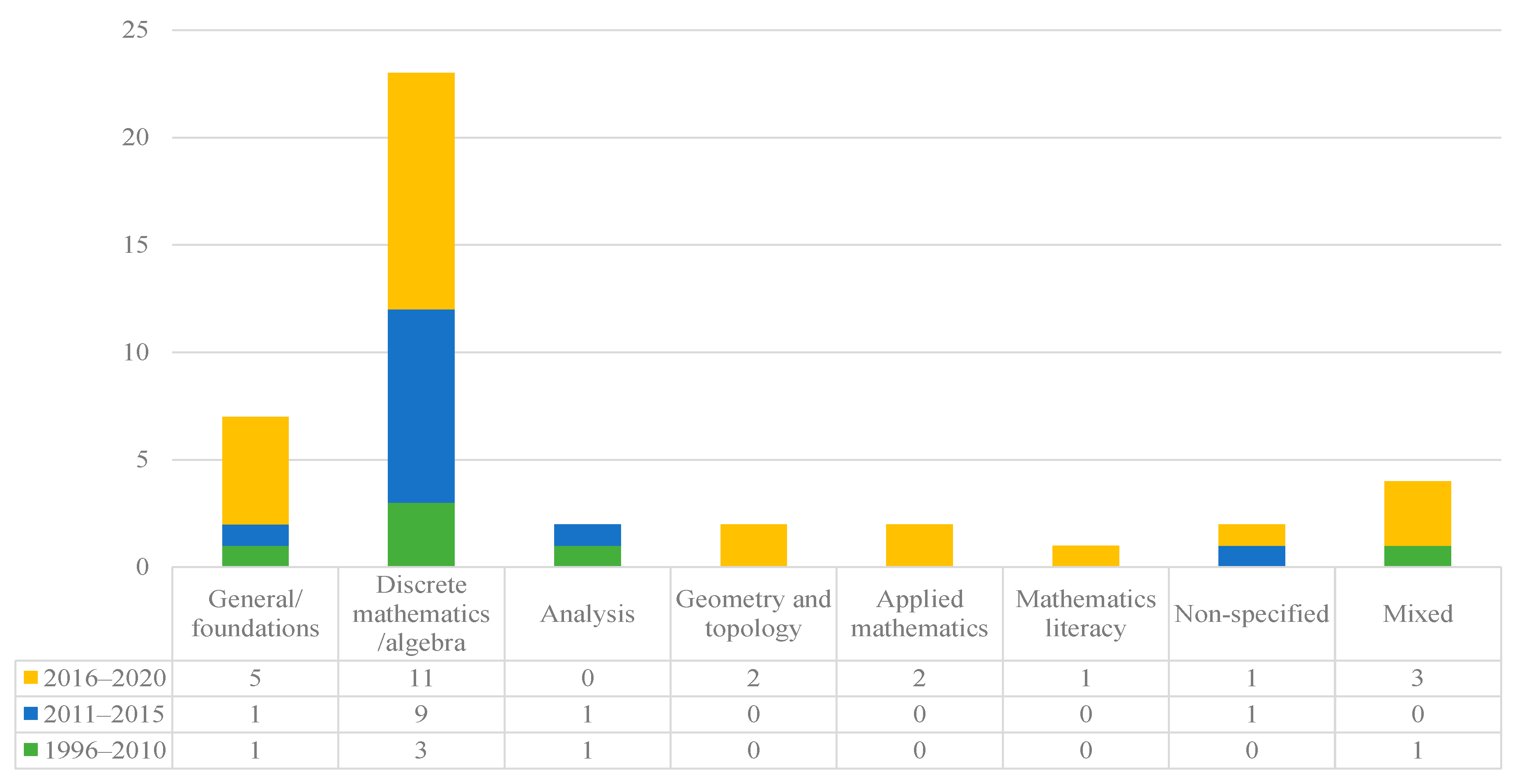 Mathematics 09 00584 g008