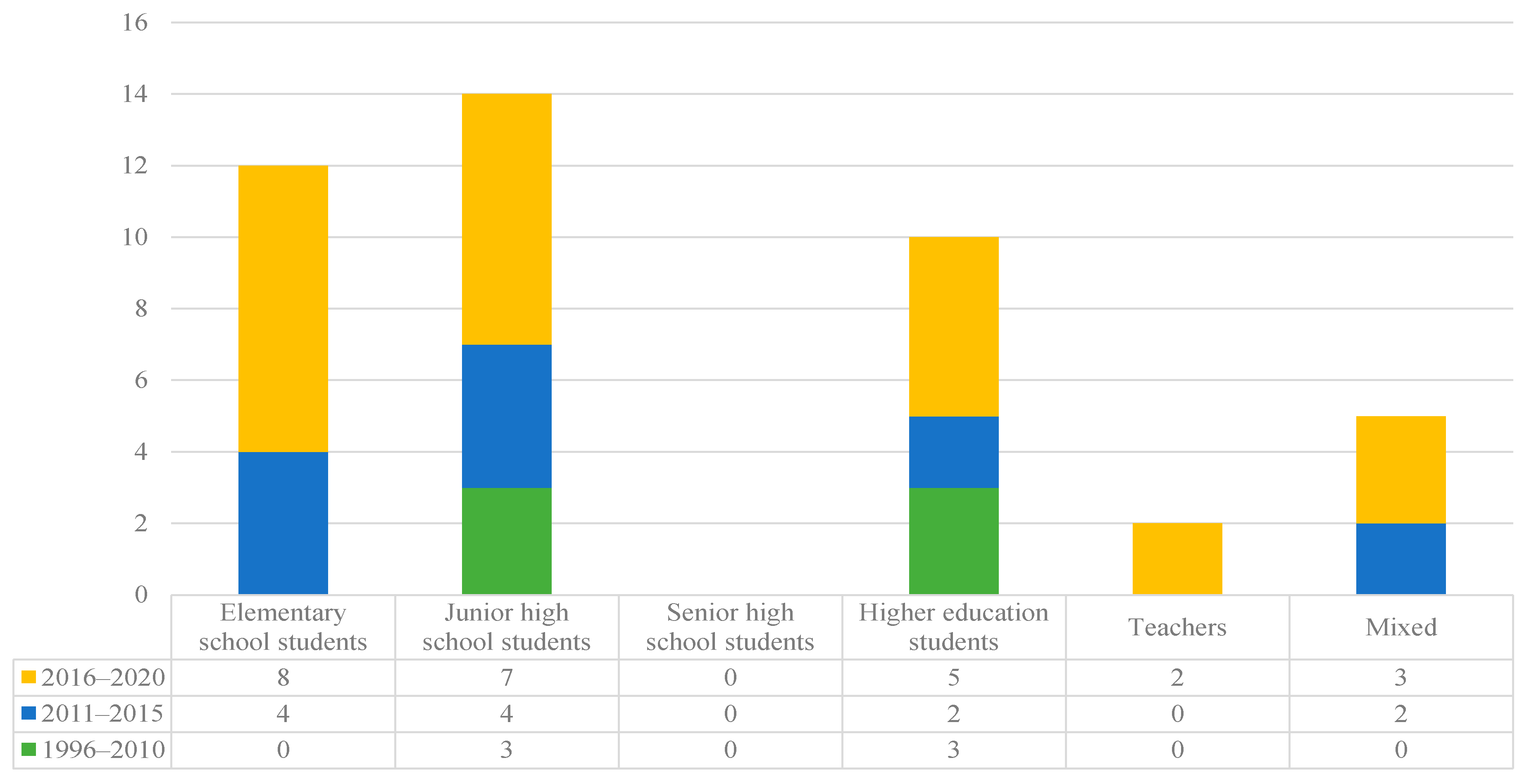 Mathematics 09 00584 g009