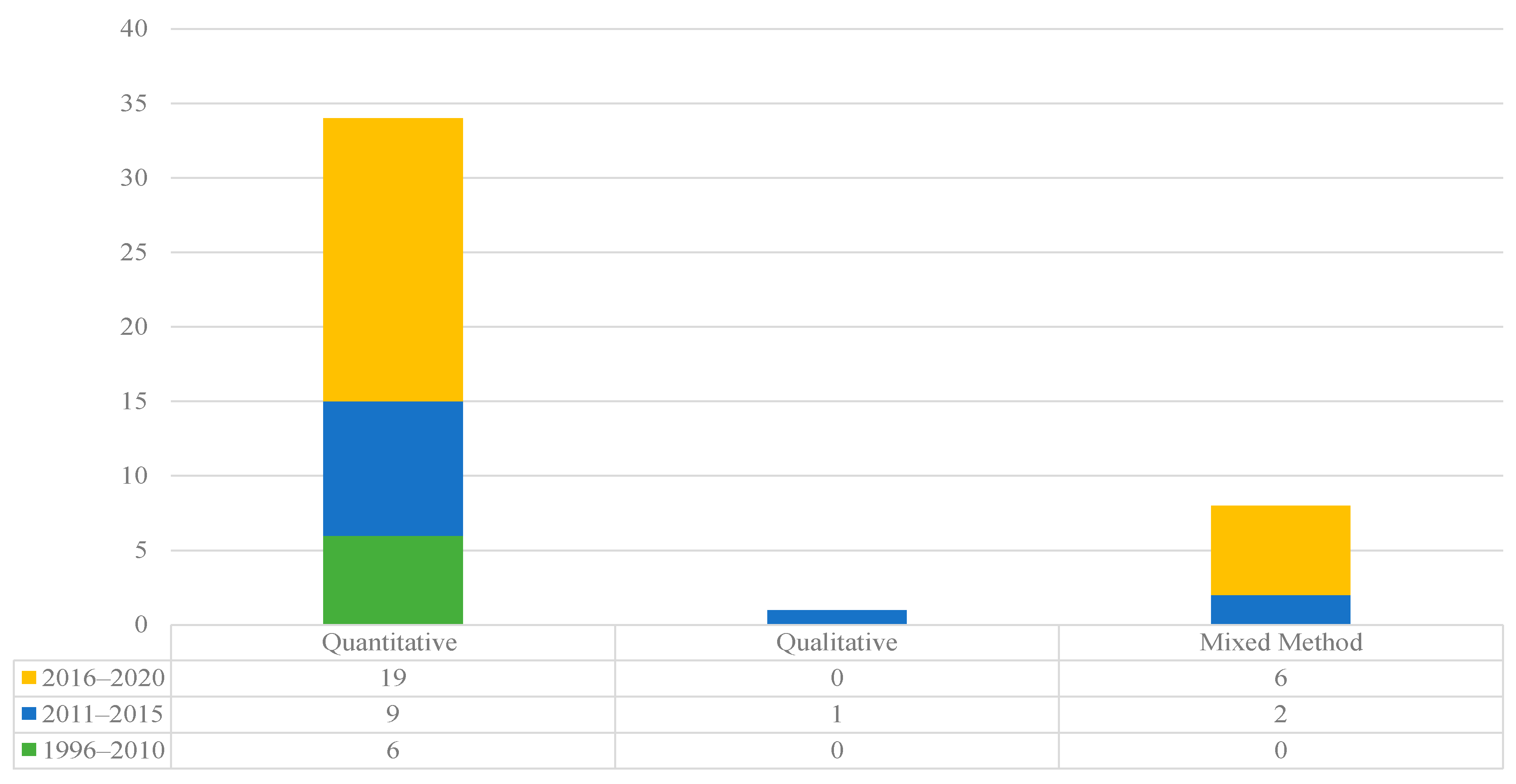 Mathematics 09 00584 g010