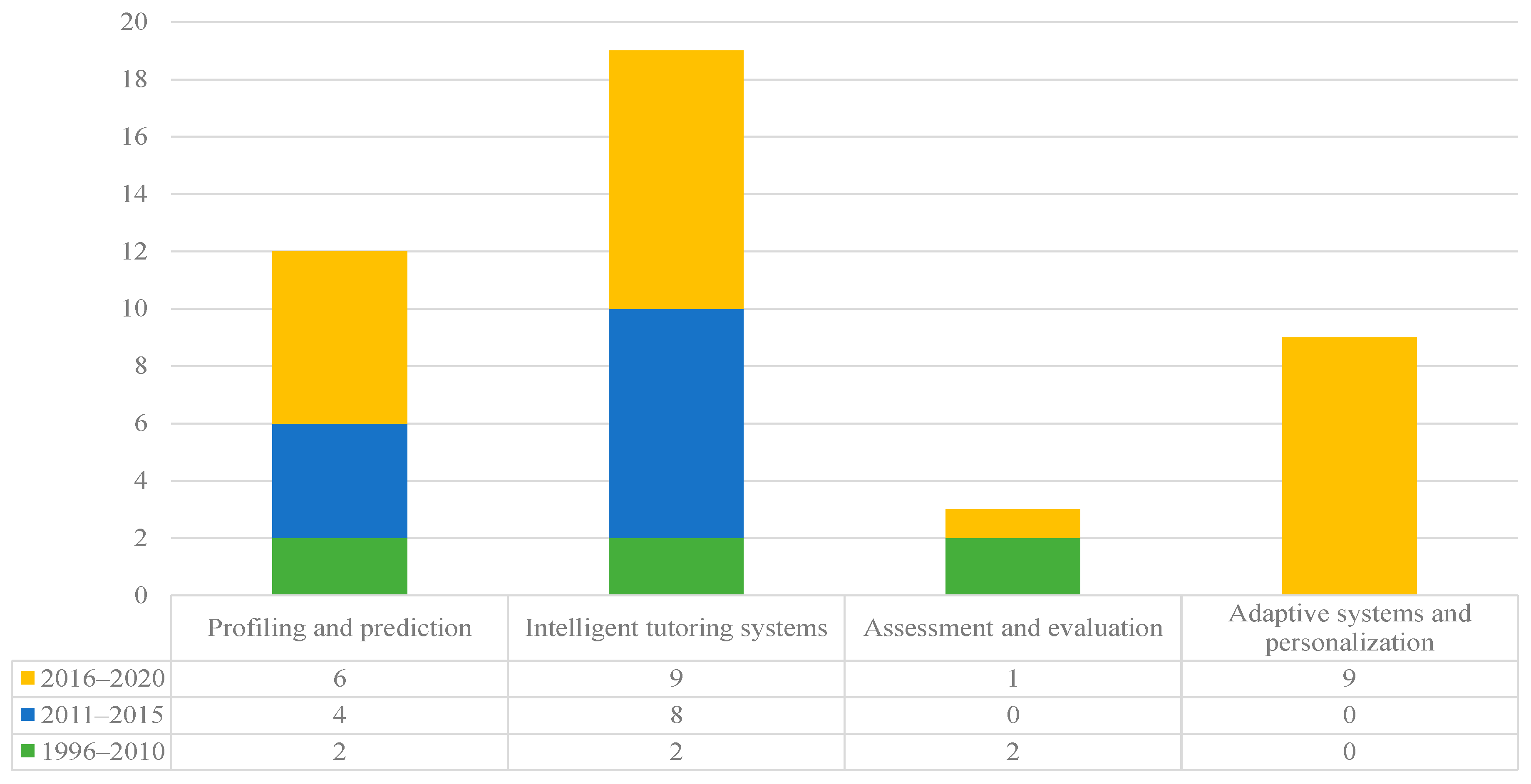 Mathematics 09 00584 g011