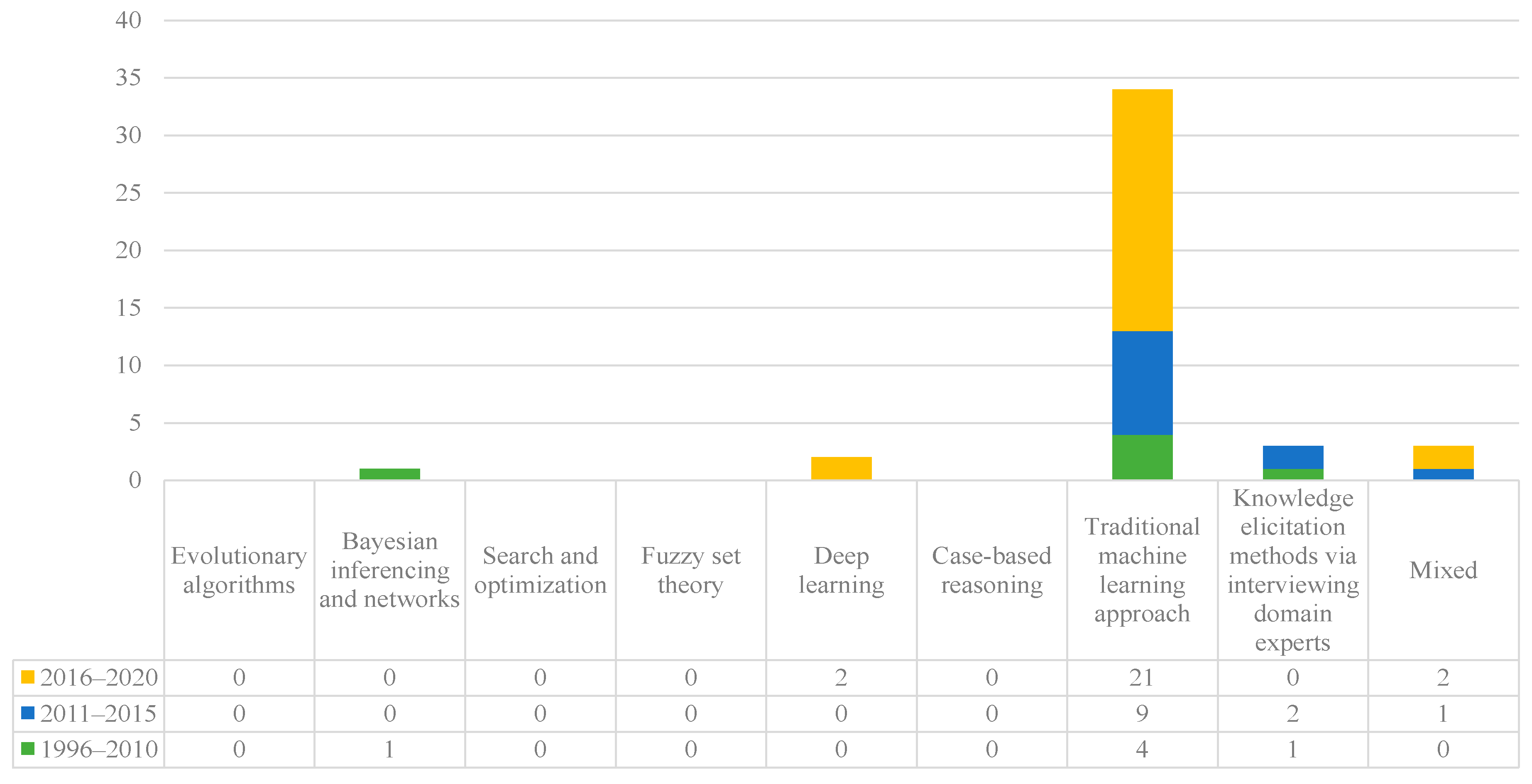 Mathematics 09 00584 g013