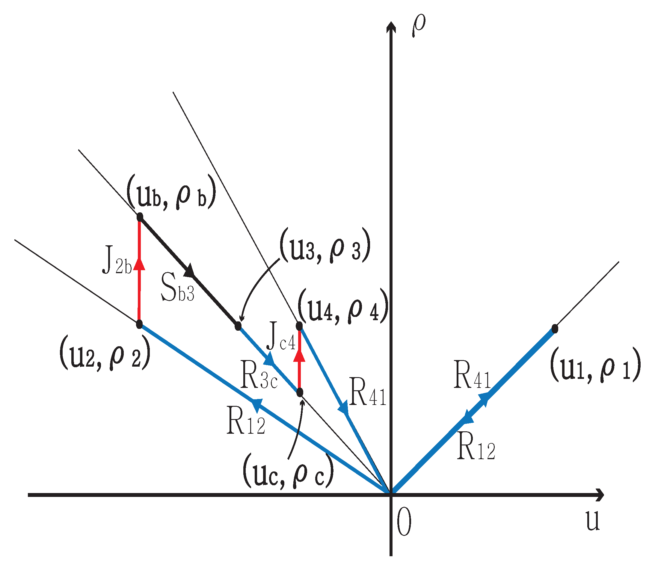 Mathematics 09 00592 g001