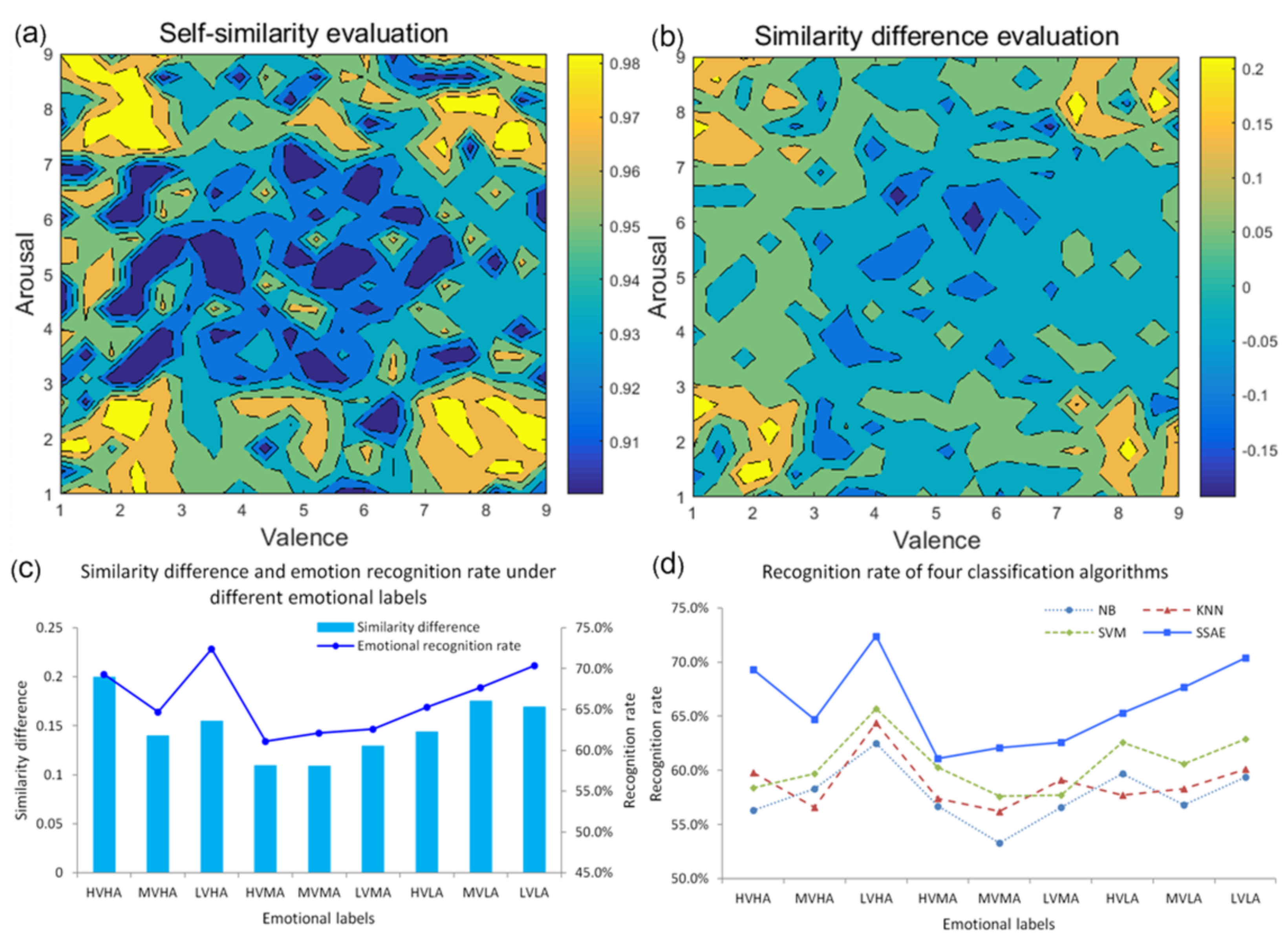 Mathematics 09 00593 g008