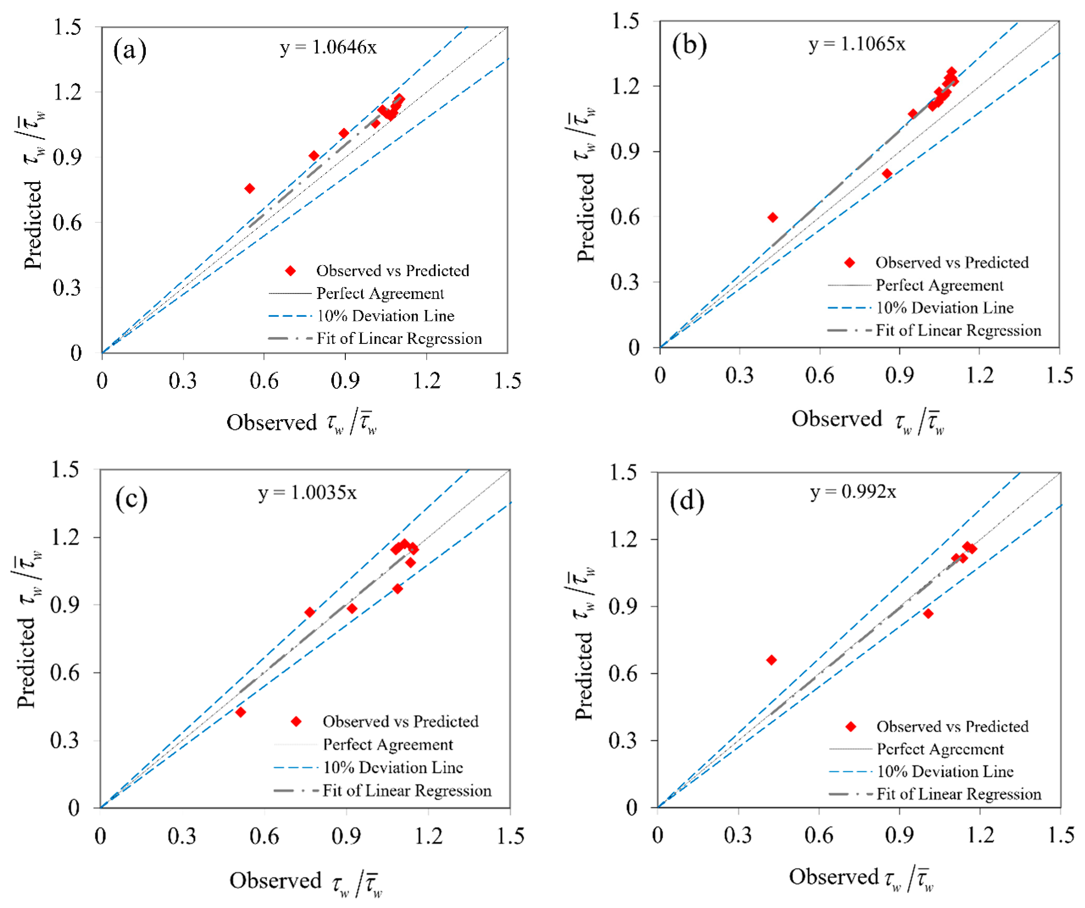 Mathematics 09 00596 g004