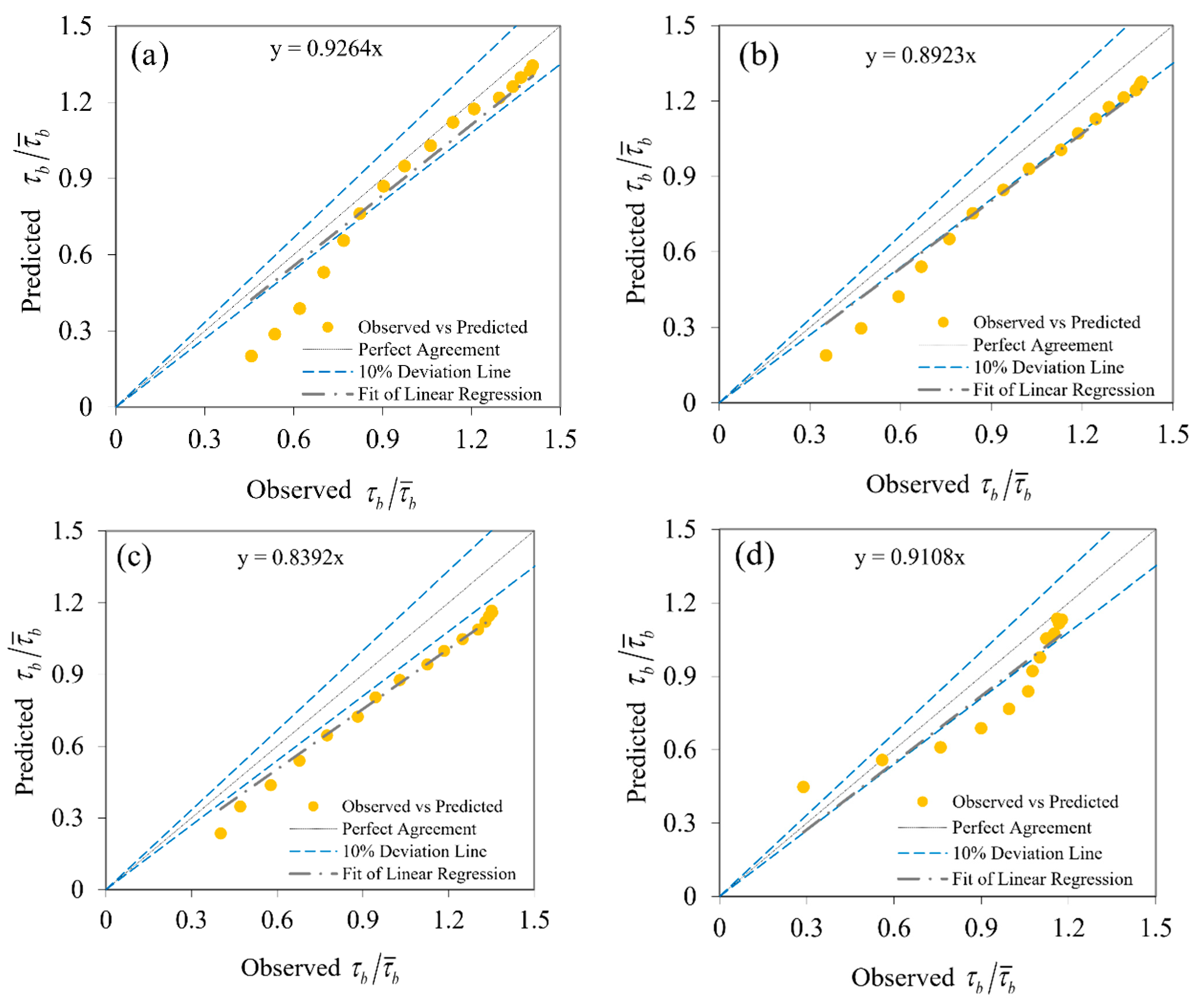 Mathematics 09 00596 g005