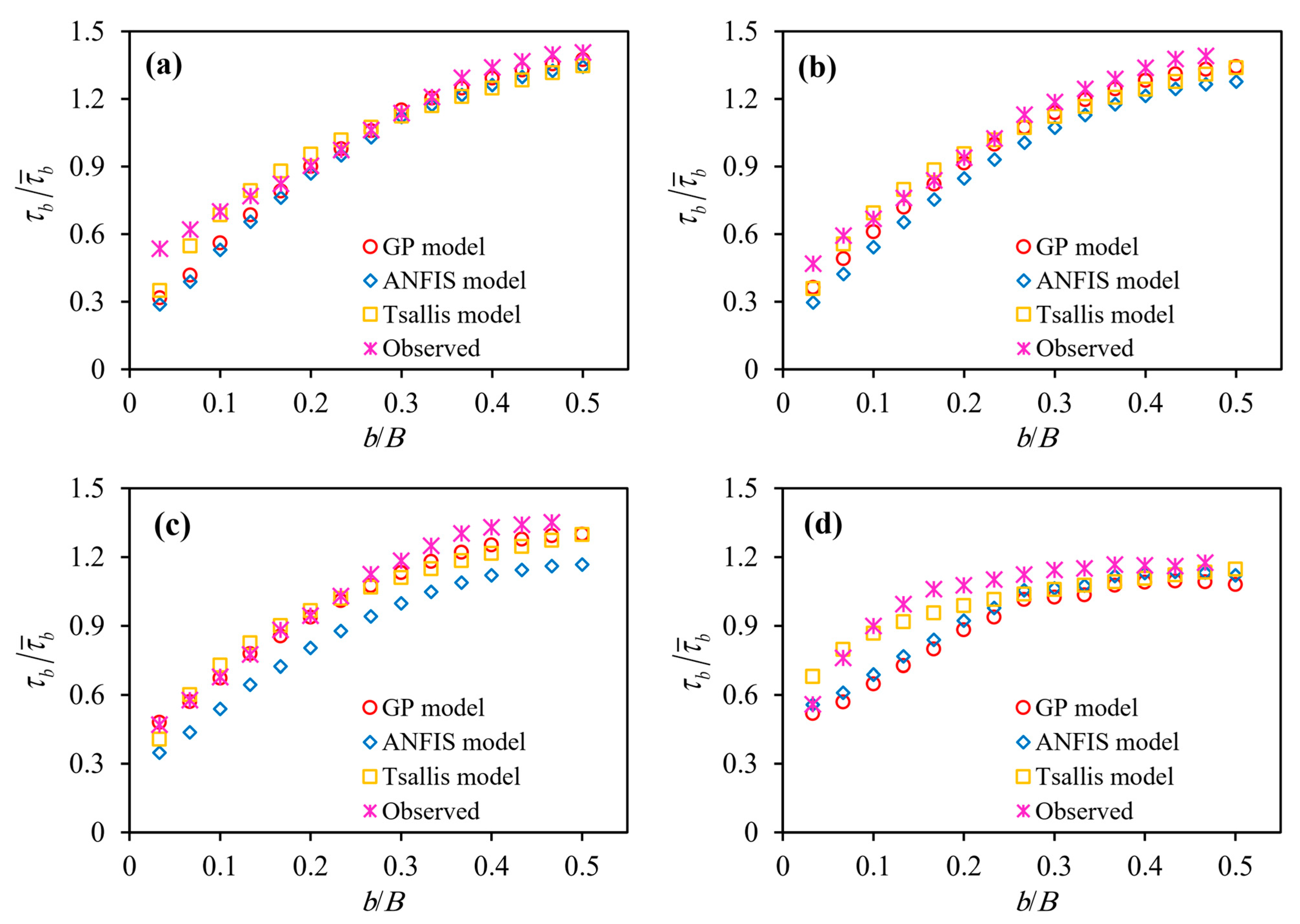 Mathematics 09 00596 g007