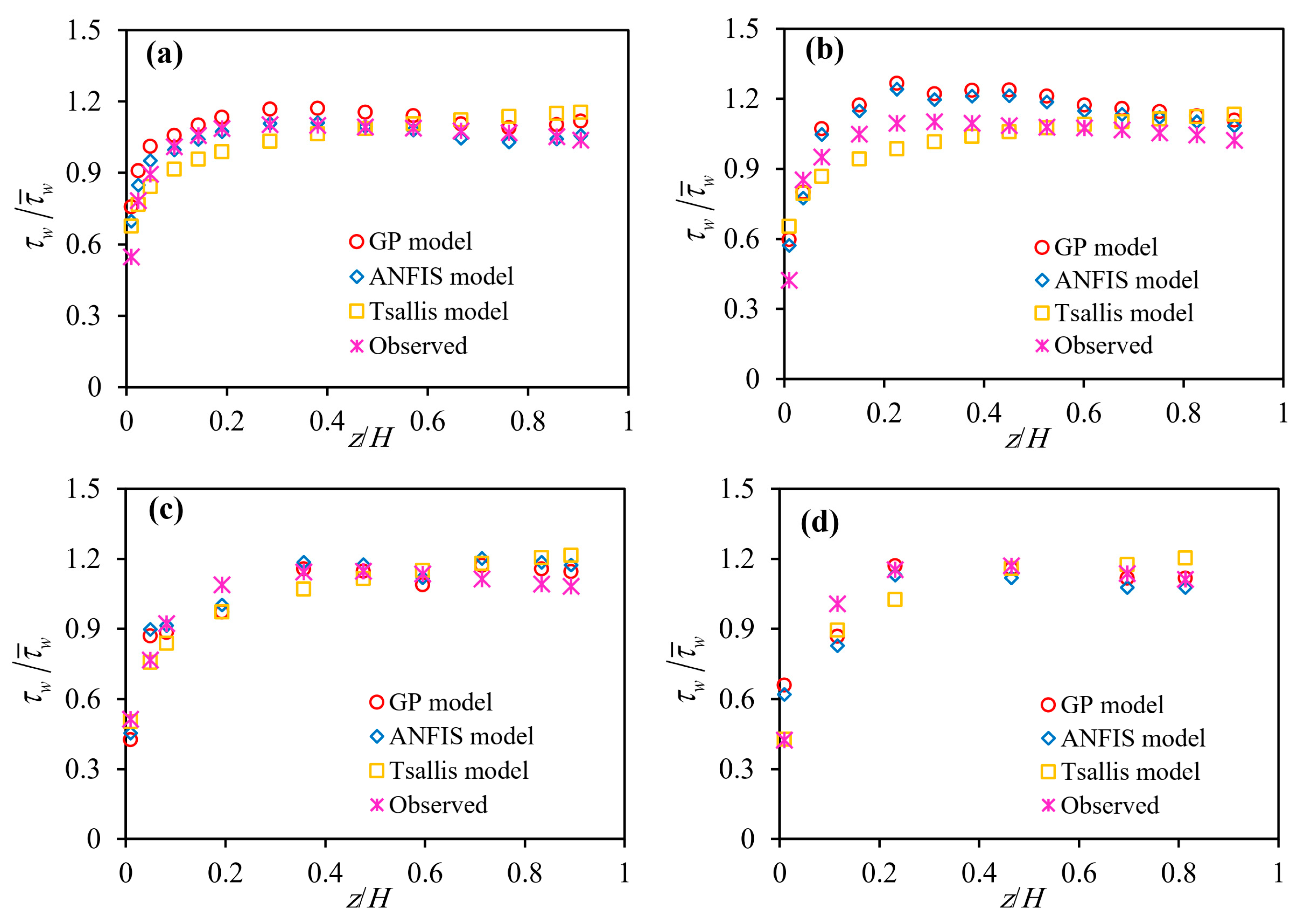 Mathematics 09 00596 g008