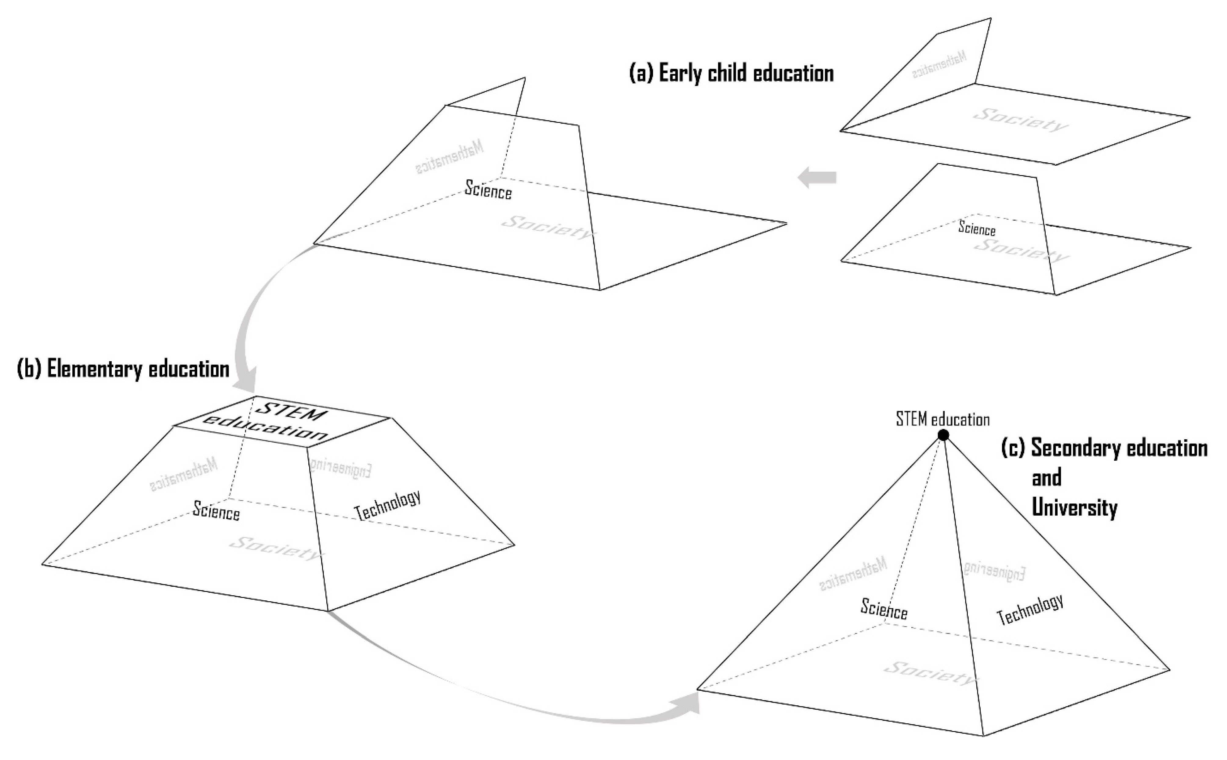 Mathematics 09 00597 g001