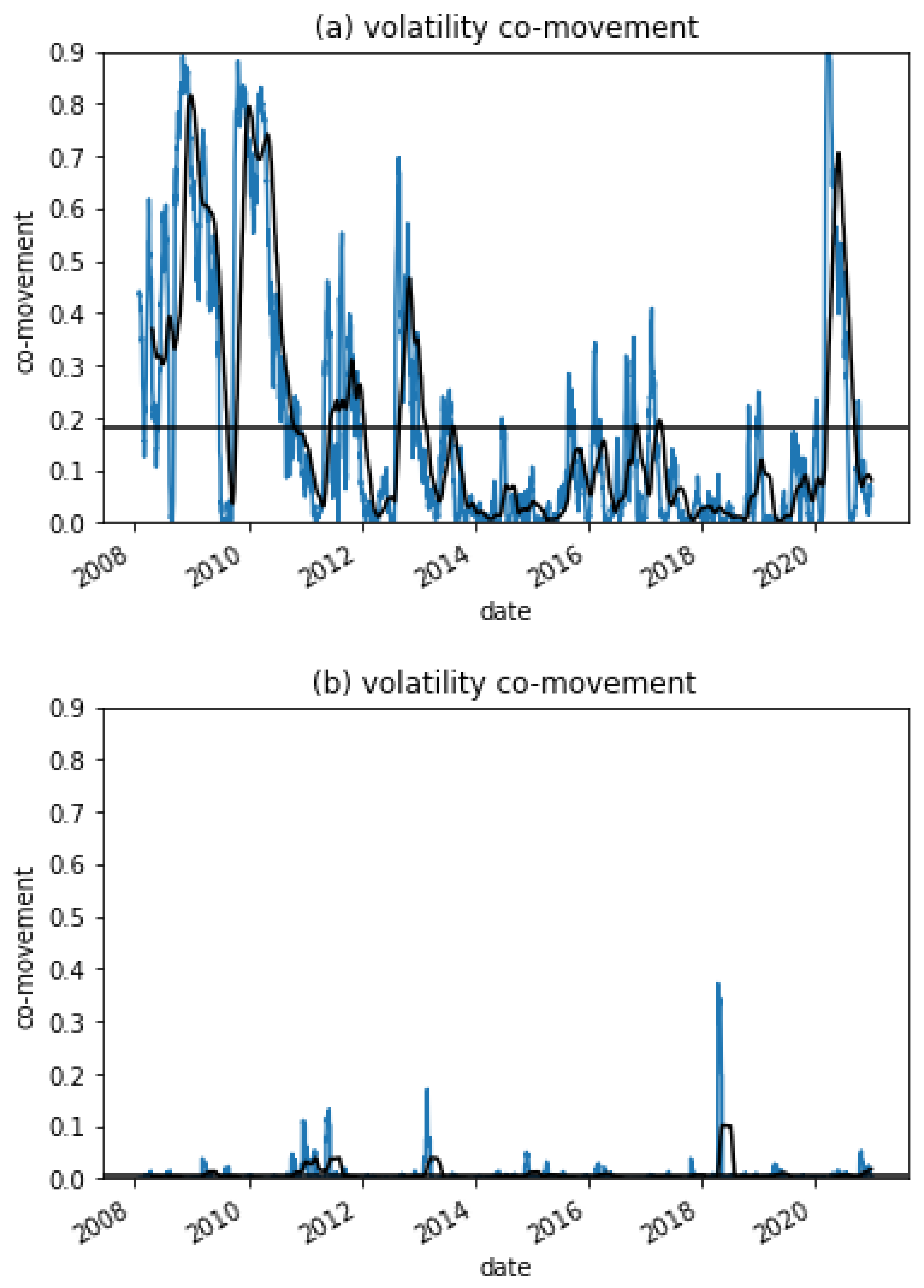 Mathematics 09 00598 sch001