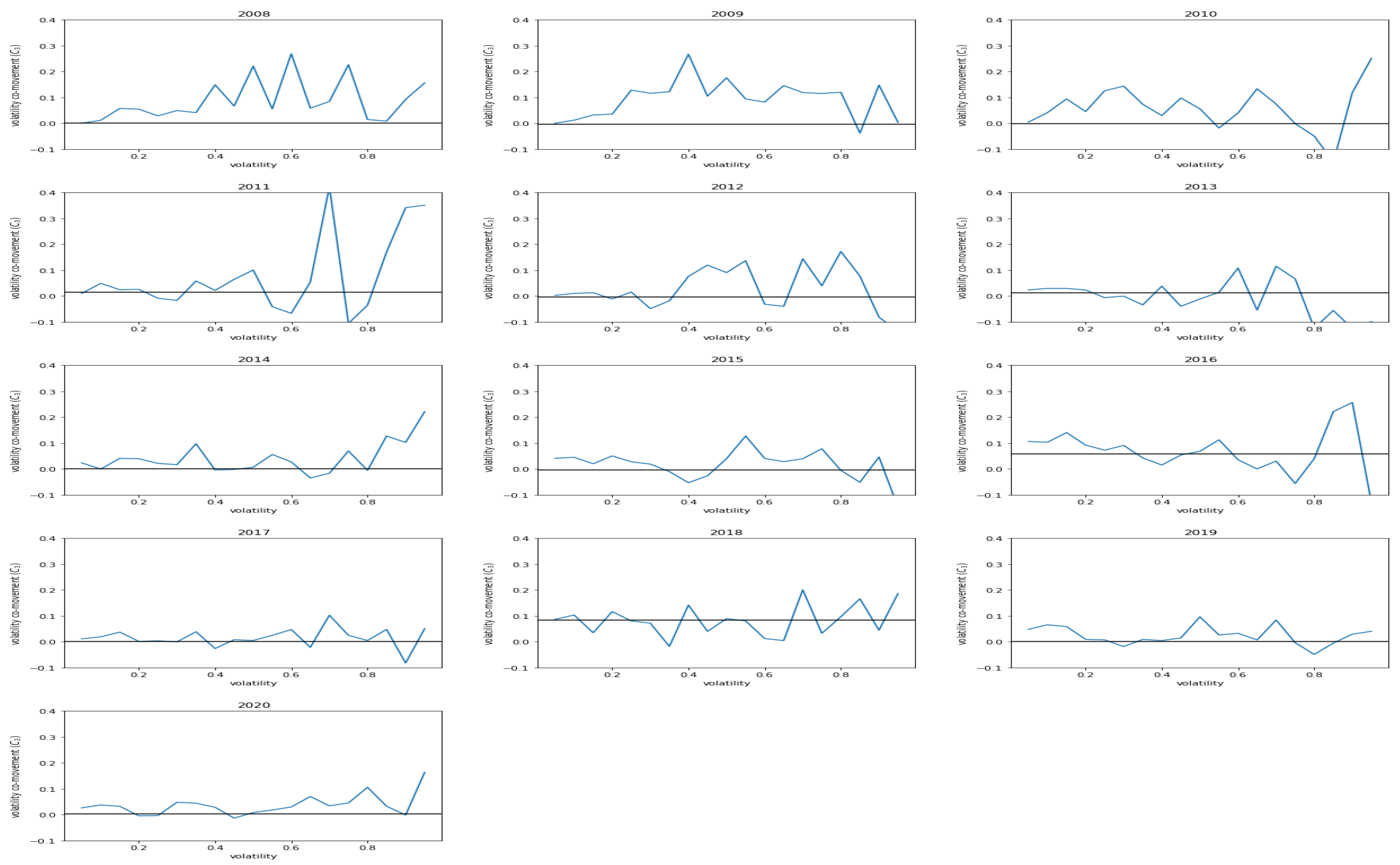 Mathematics 09 00598 sch005