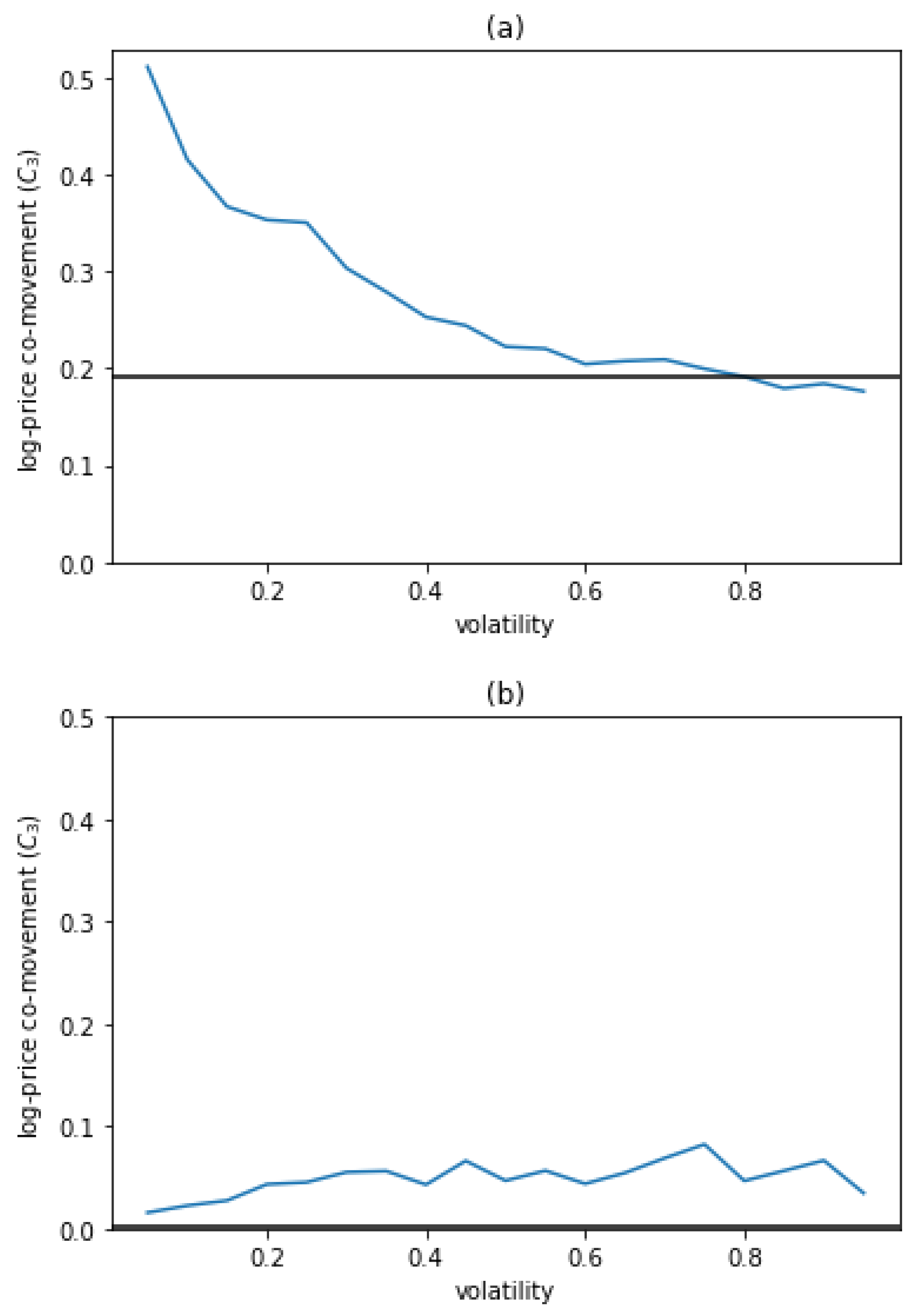 Mathematics 09 00598 sch006