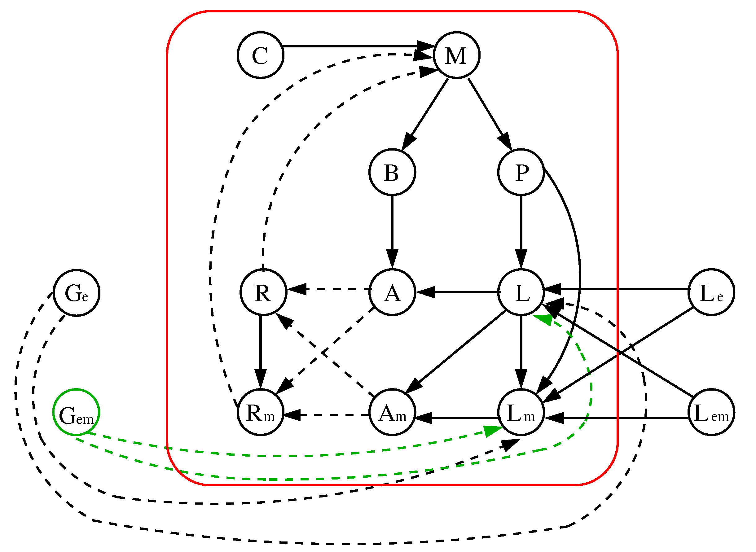 Mathematics Free Full Text Lac Operon Boolean Models Dynamical Robustness And Alternative Improvements Html