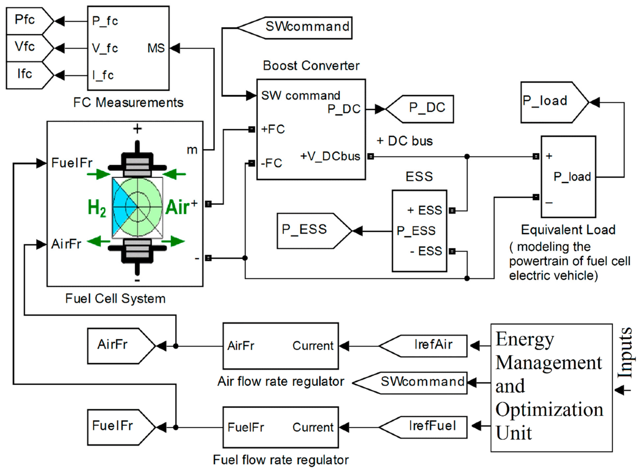 Mathematics 09 00604 g001