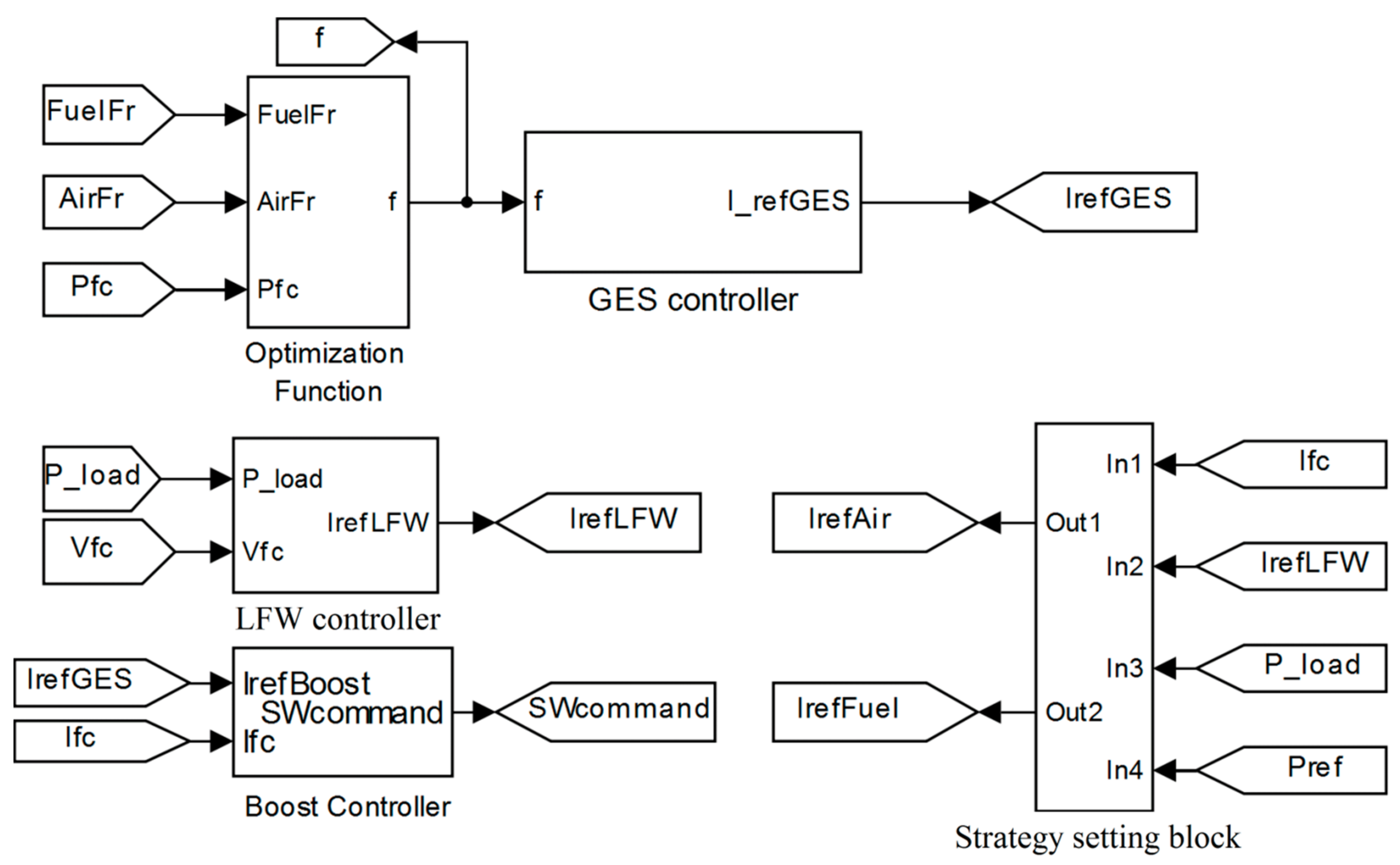 Mathematics 09 00604 g002