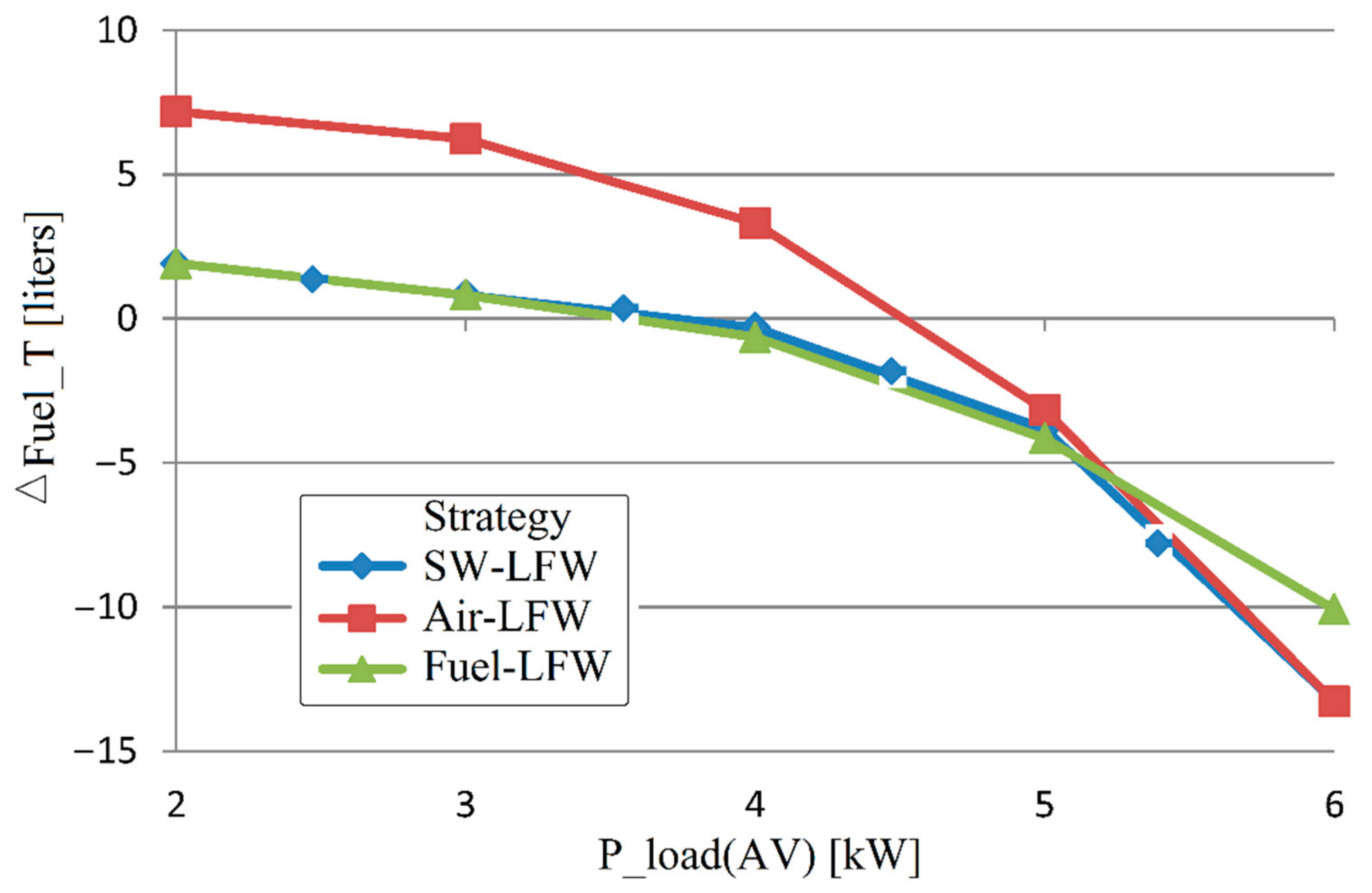 Mathematics 09 00604 g005