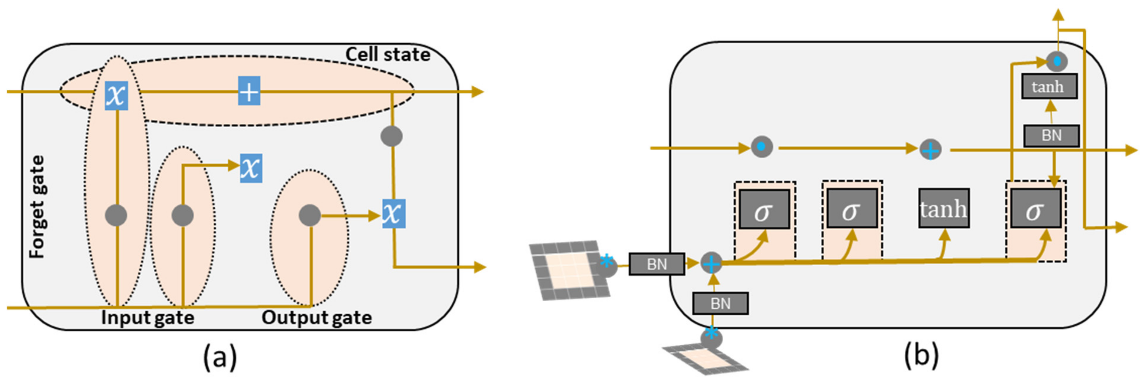 Mathematics 09 00605 g003