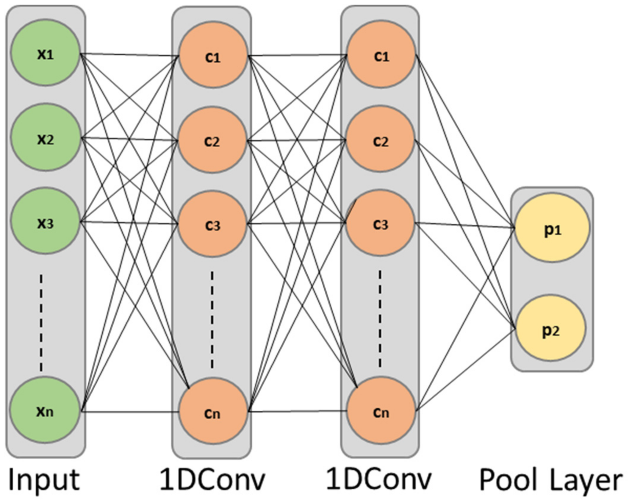 Mathematics 09 00605 g004
