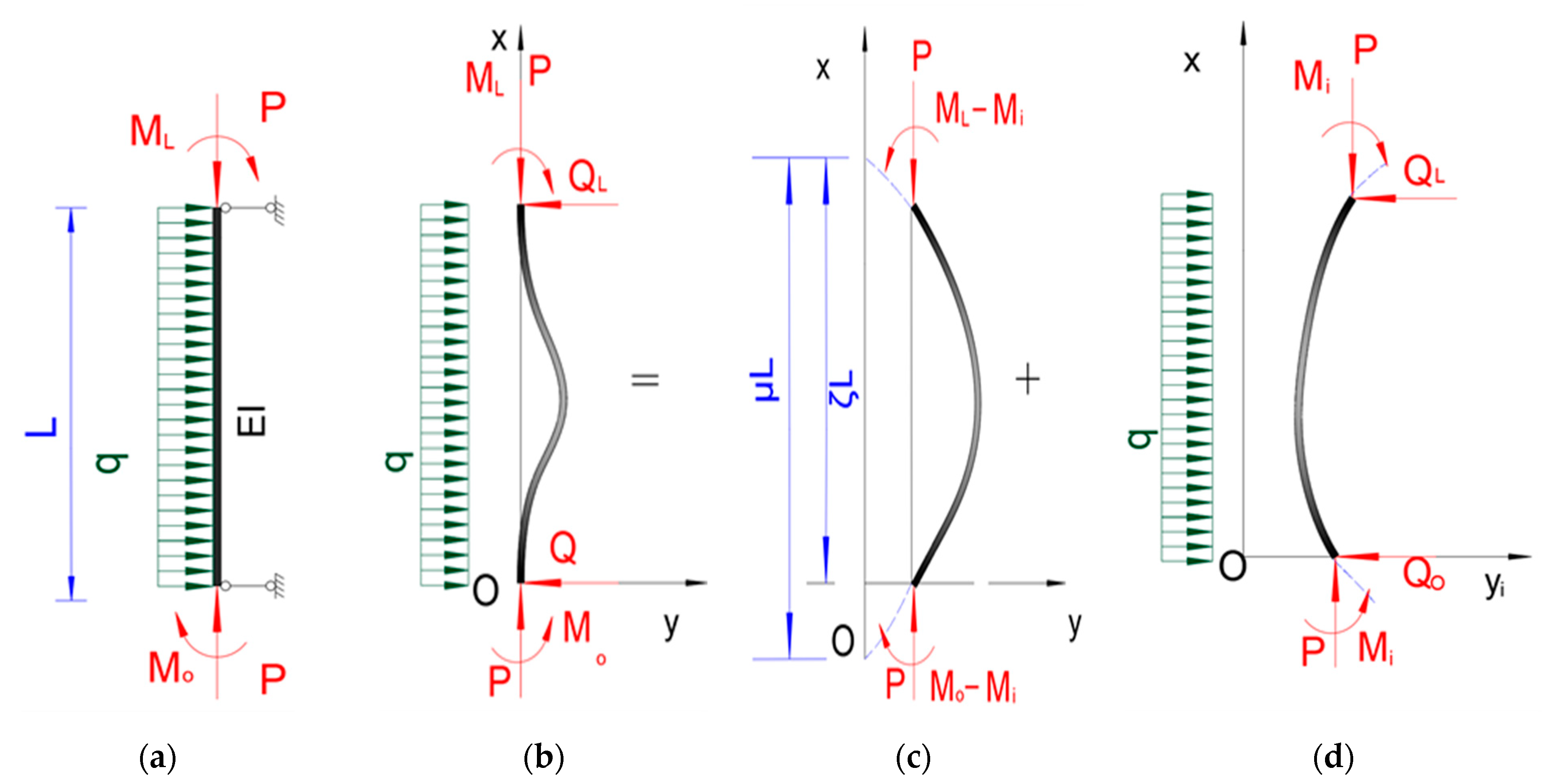 Mathematics 09 00610 g007