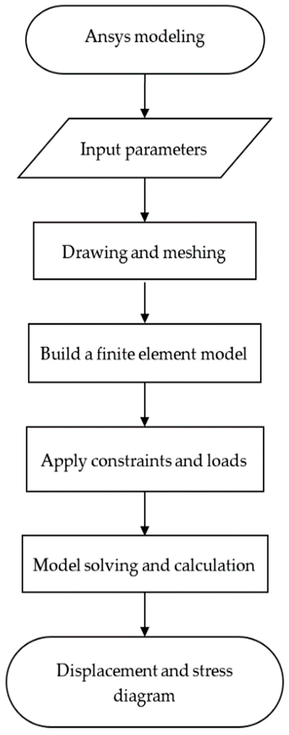 Mathematics 09 00610 g009