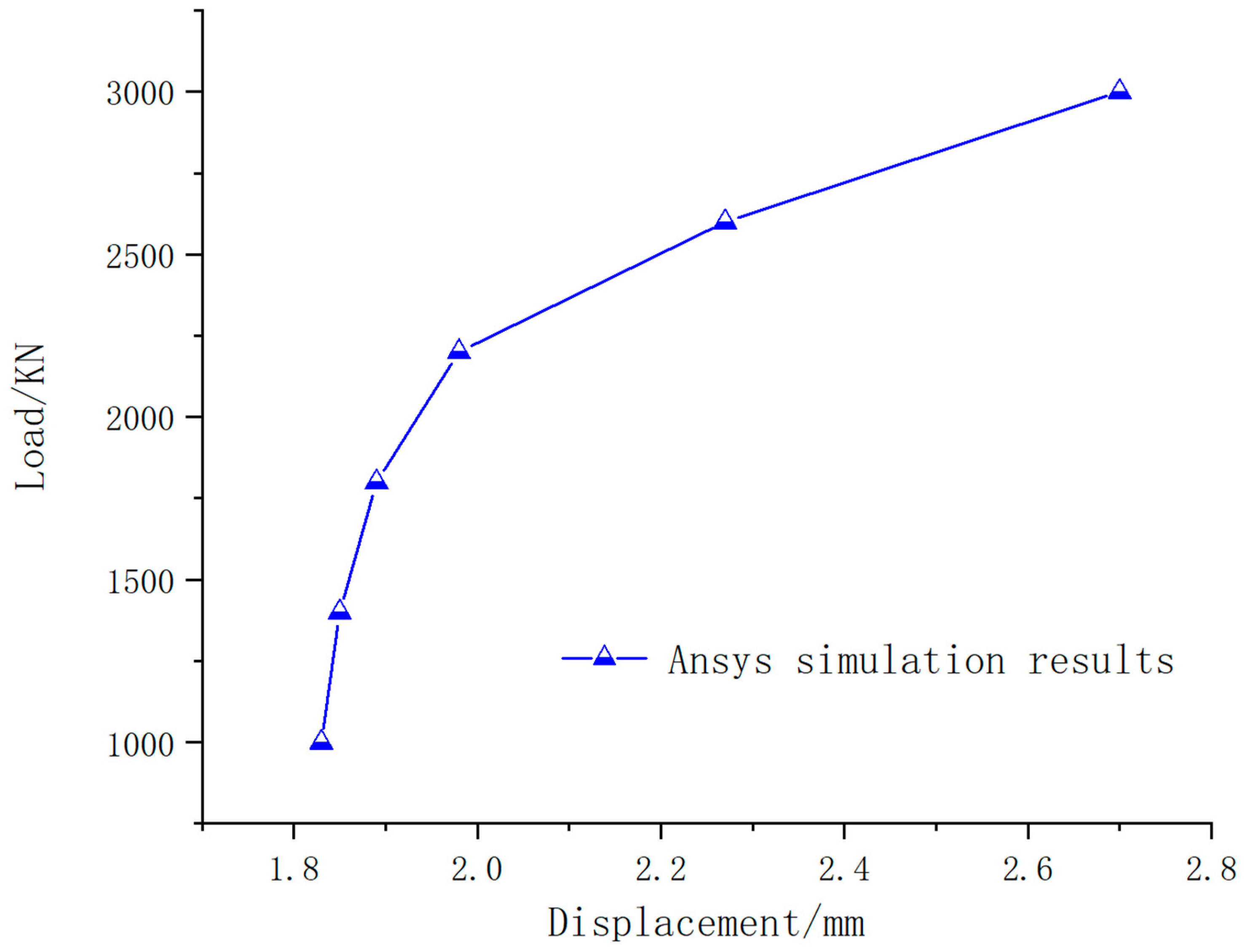Mathematics 09 00610 g014